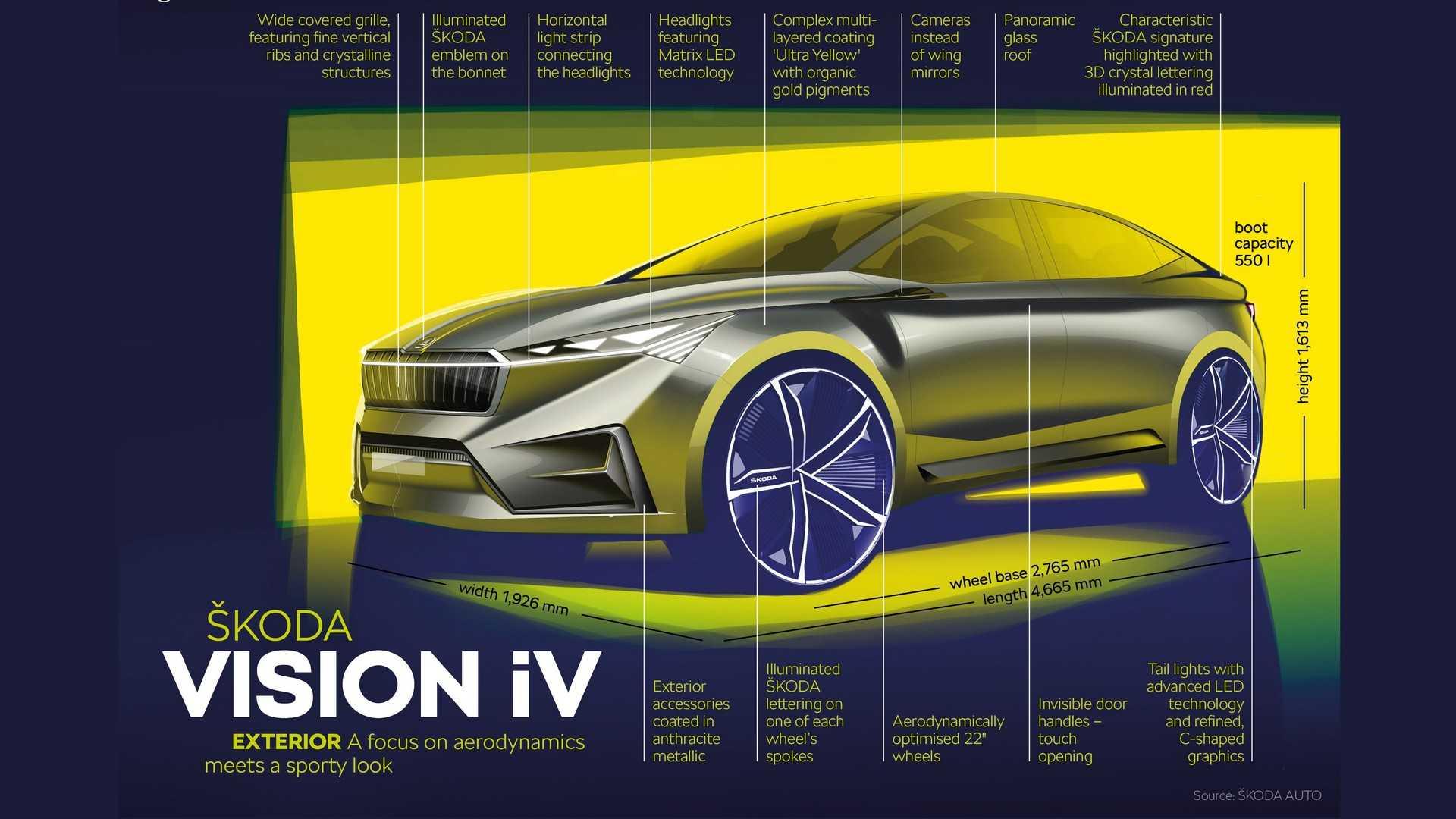 Skoda Vision iV Concept / مفهومی اشکودا