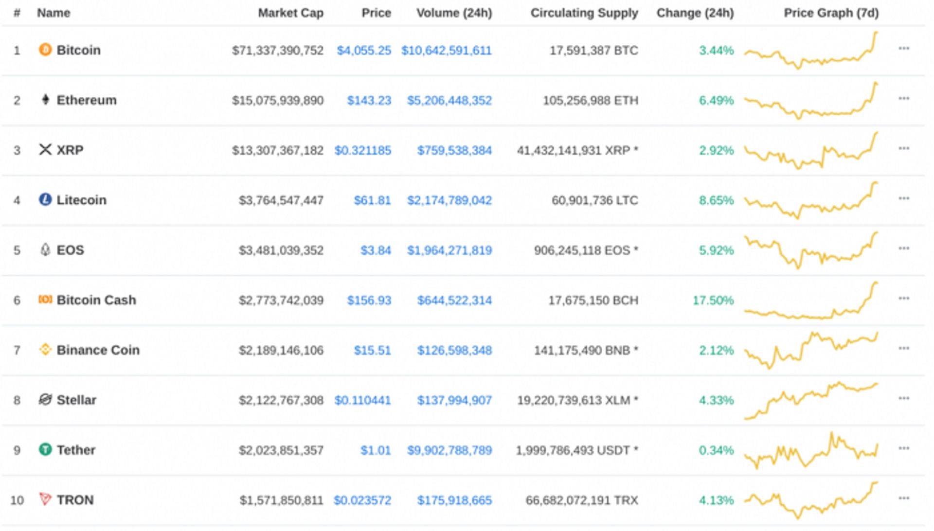 قیمت رمزارز