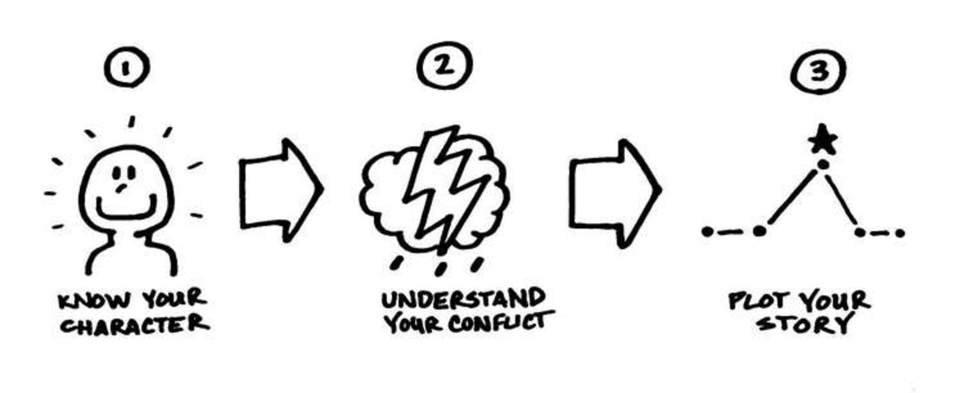 Brand Story