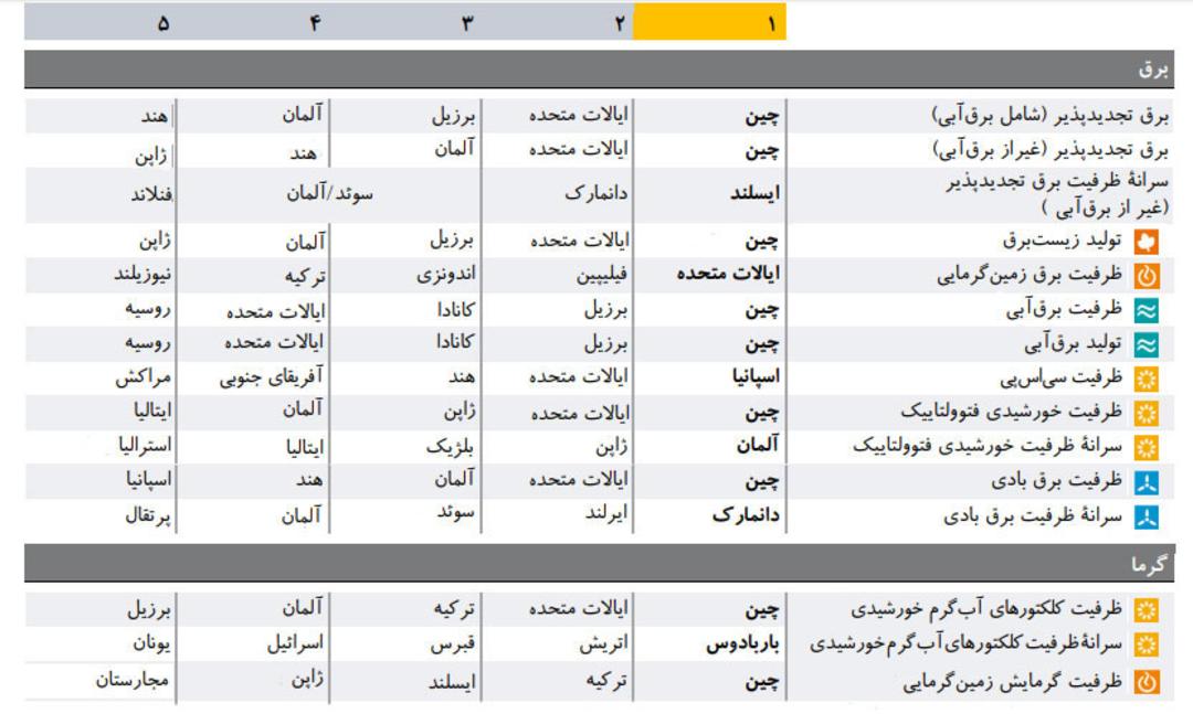 renewable iran