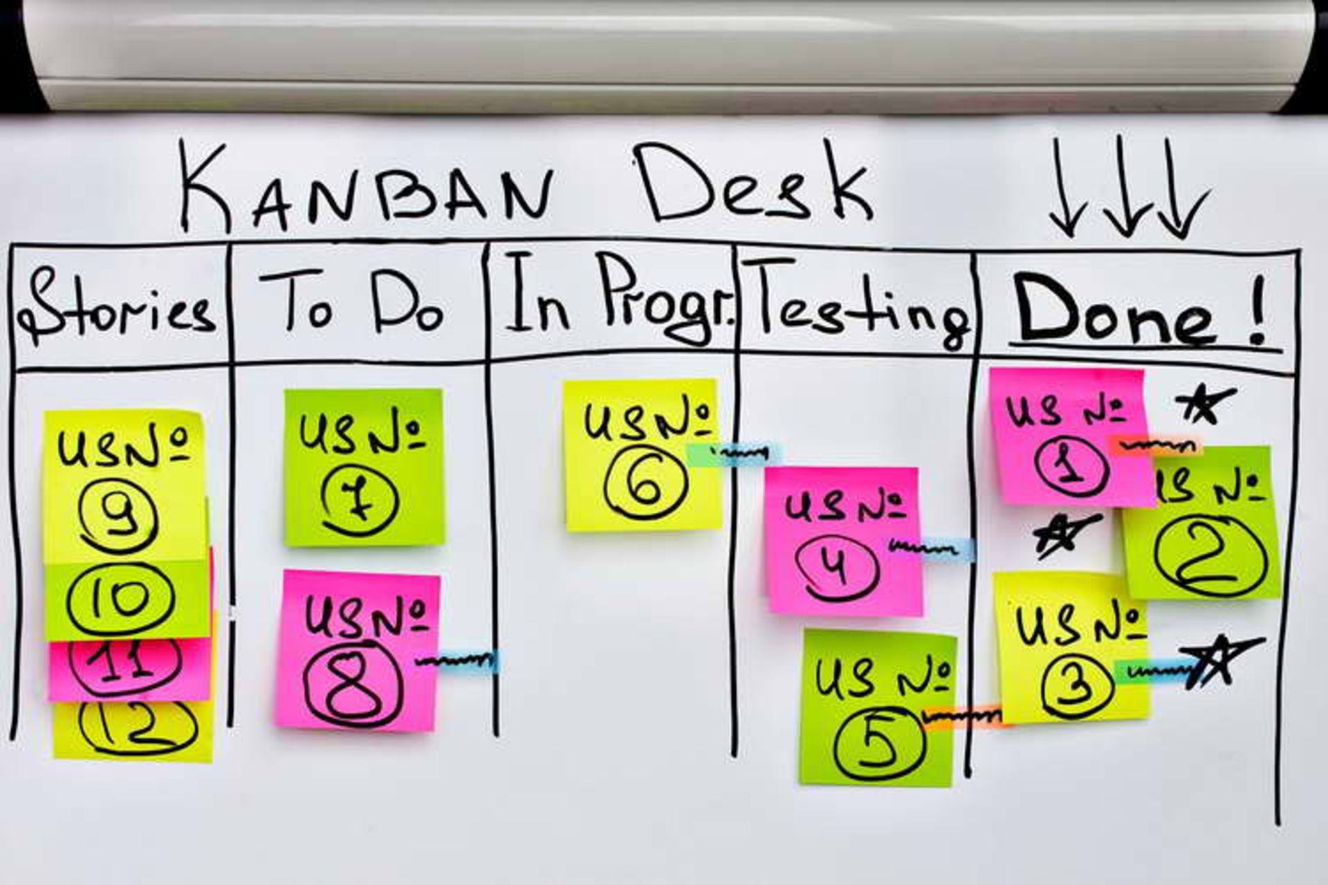 Kanban