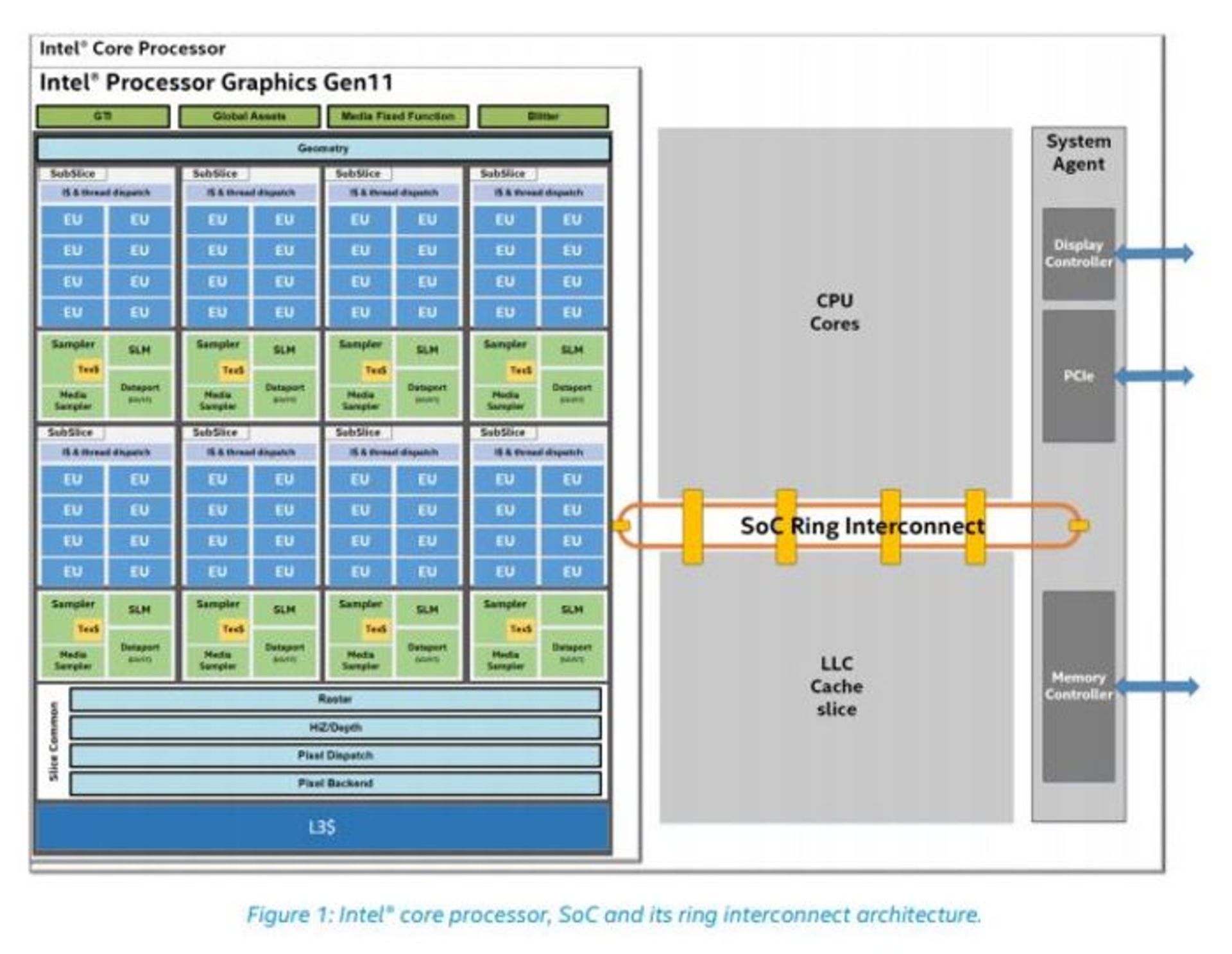 Intel gpu