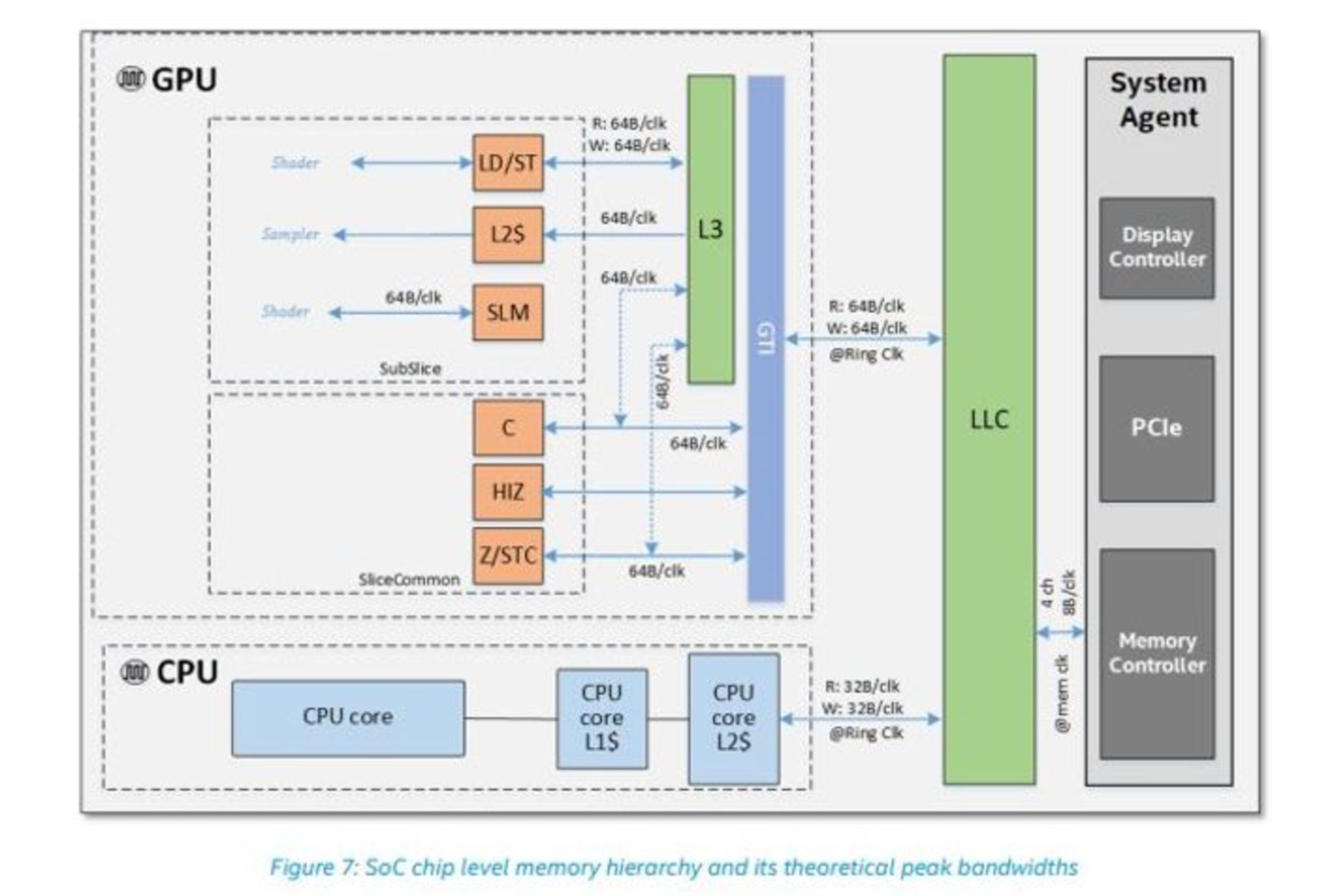 Intel gpu