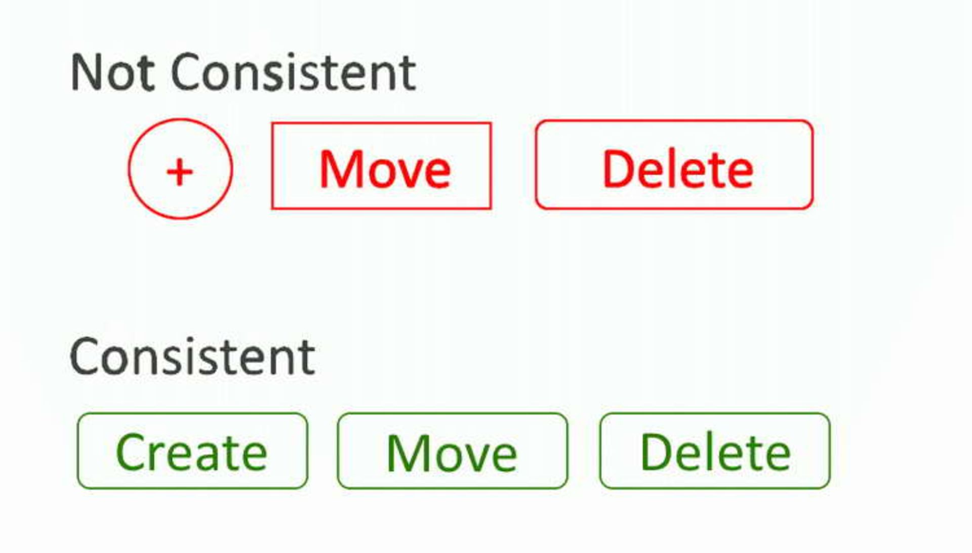 consistency 