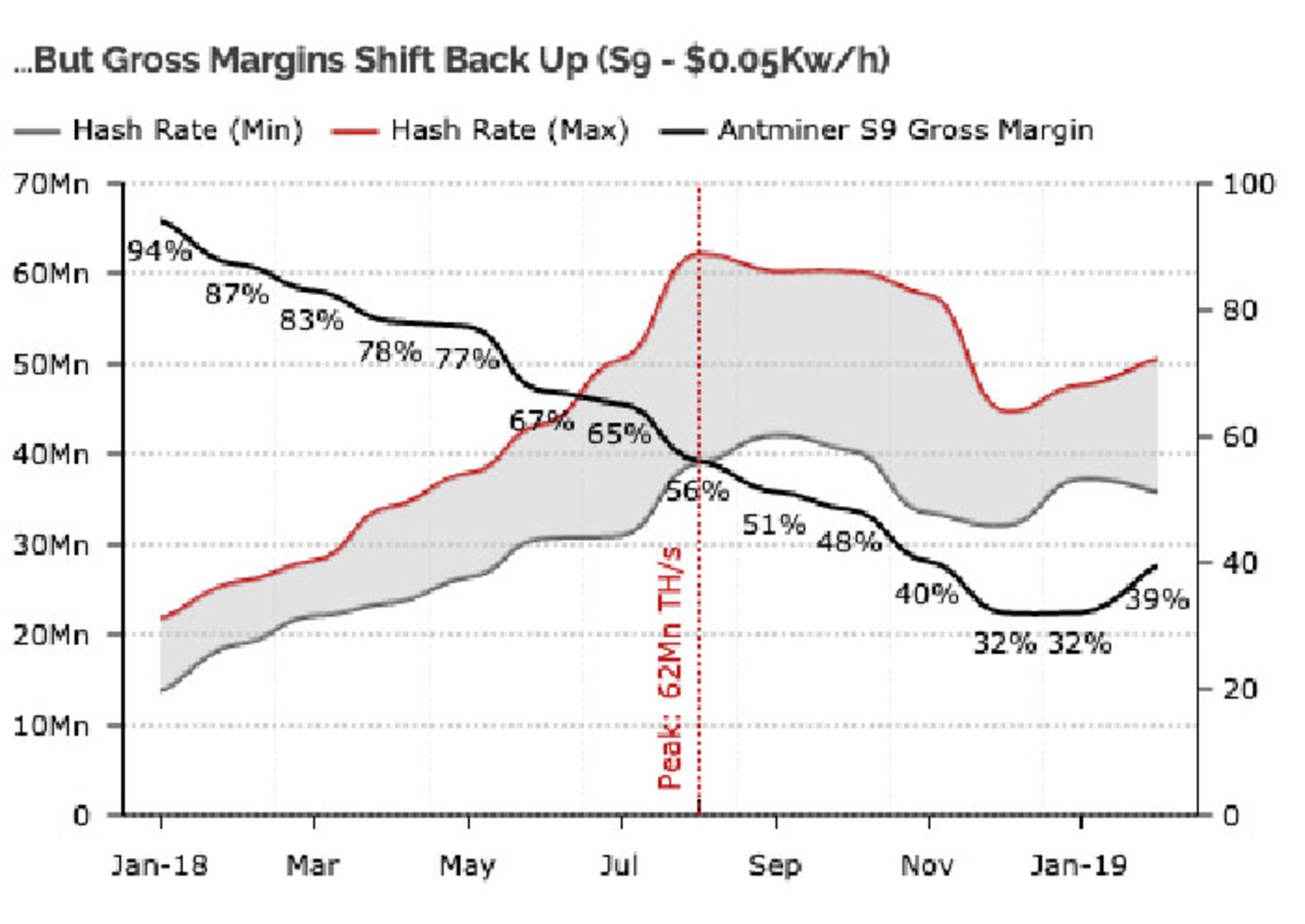 سود استخراج بیت کوین