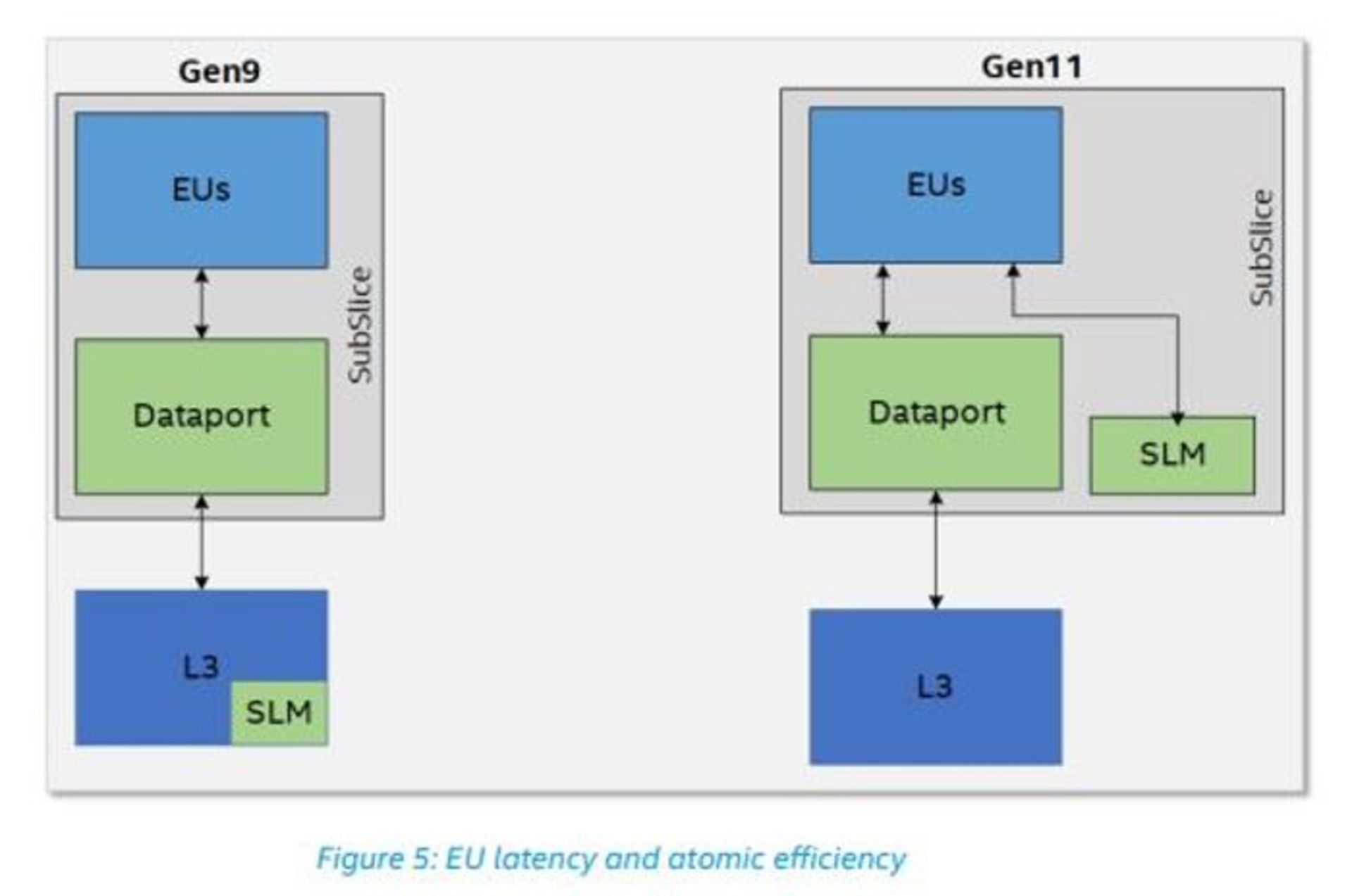 Intel gpu