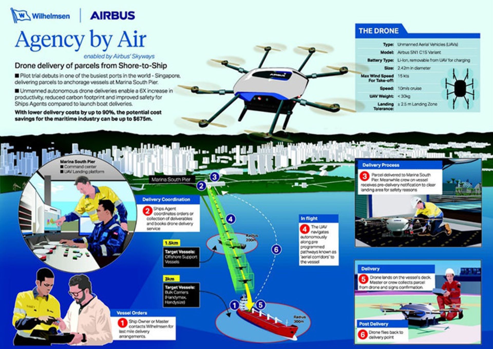 Airbus Skyways drone / پهپاد خودران ایرباس