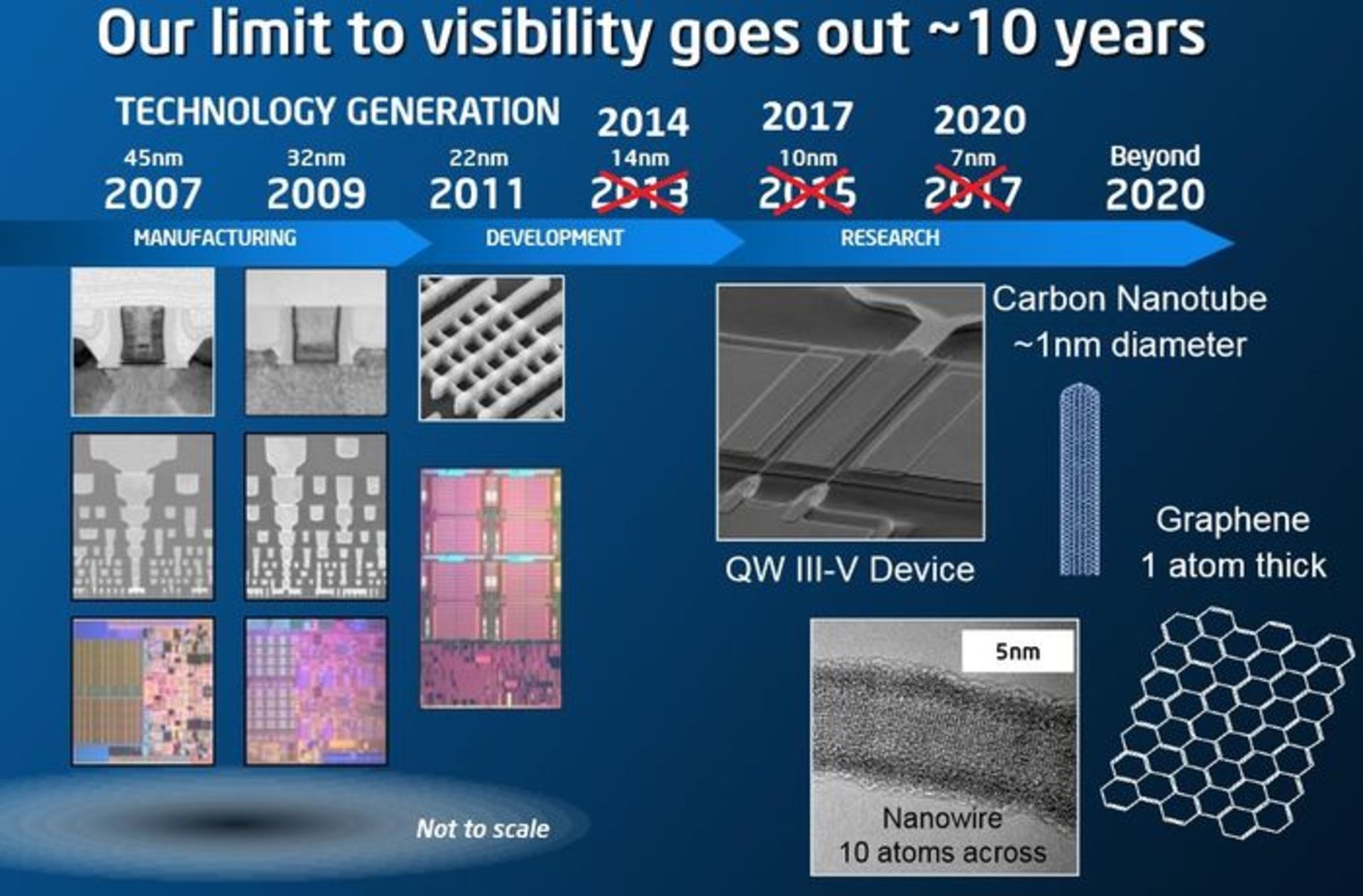 مرجع متخصصين ايران intel lake