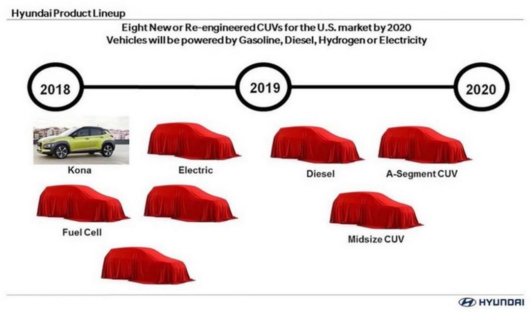Hyunadi CUVs