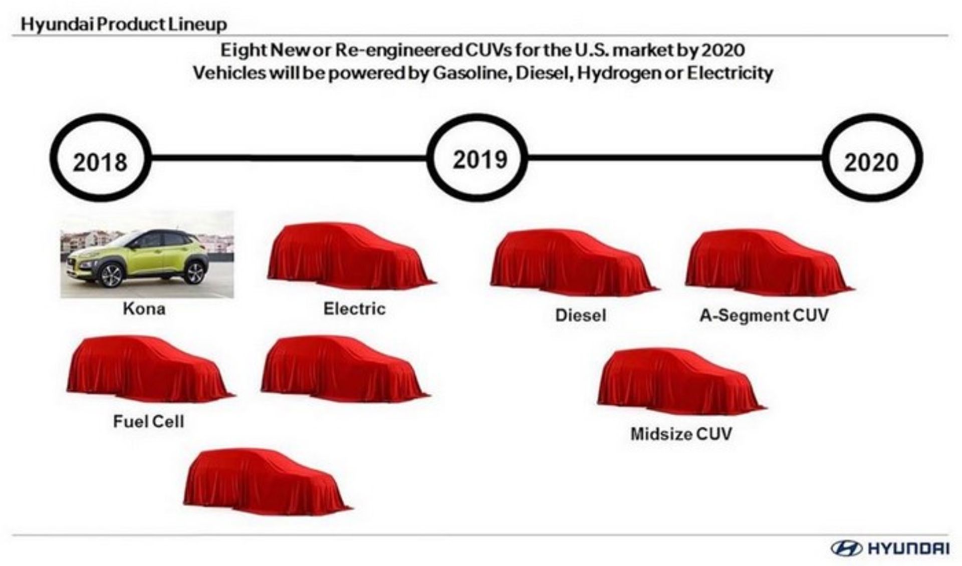Hyunadi CUVs