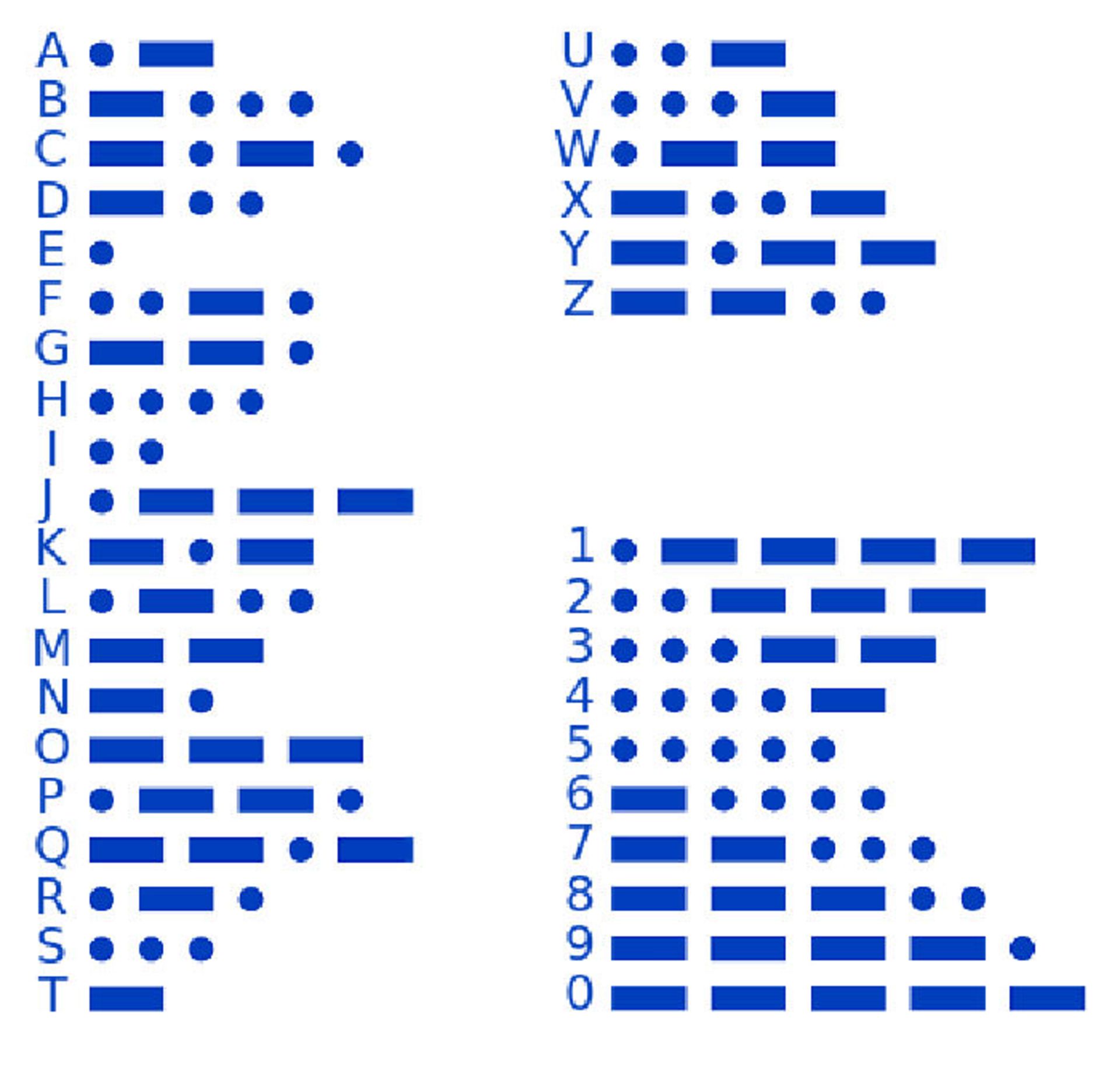ساموئل مورس / Samuel Morse