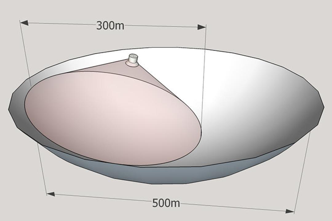 رادیو تلسکوپ فست / FAST Radio Telescope