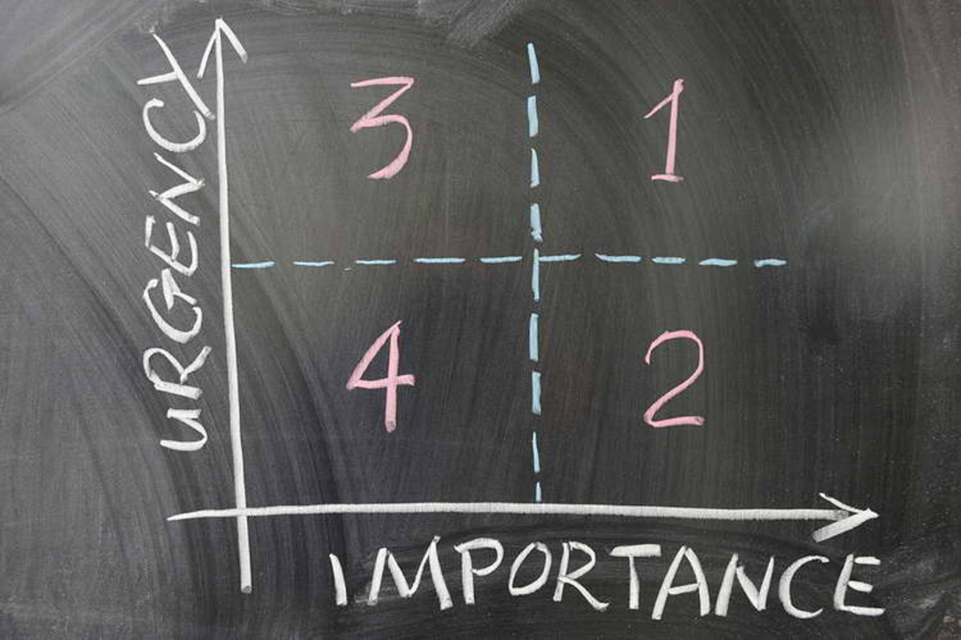 prioritize