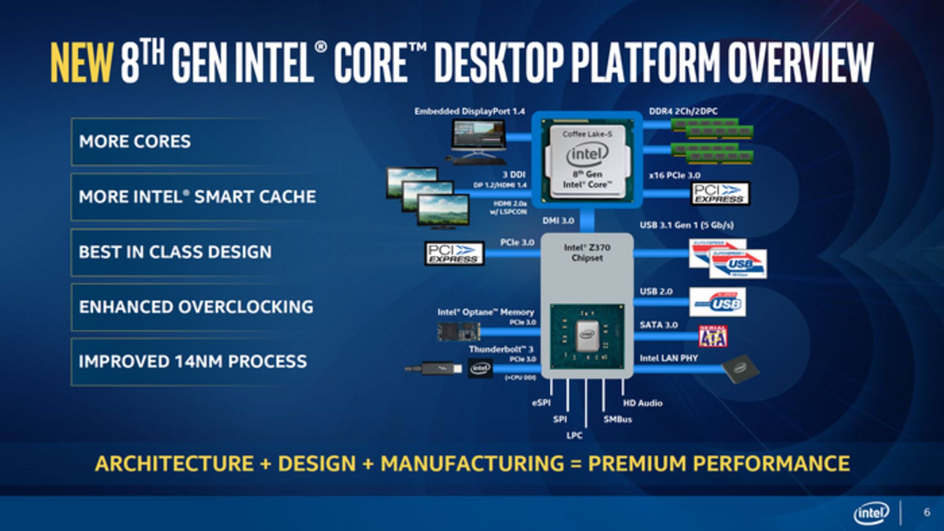 مرجع متخصصين ايران intel lake