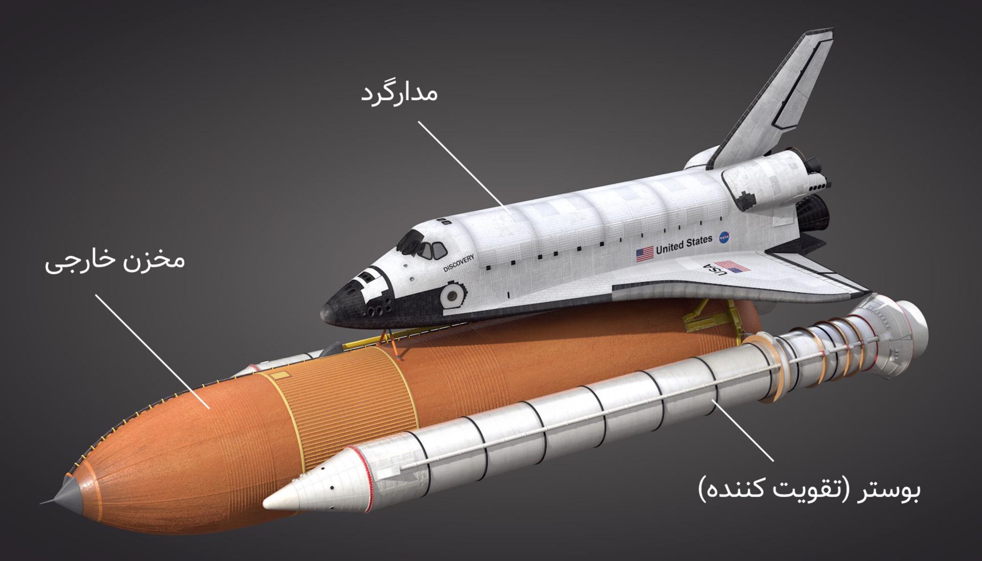 اجزای شاتل