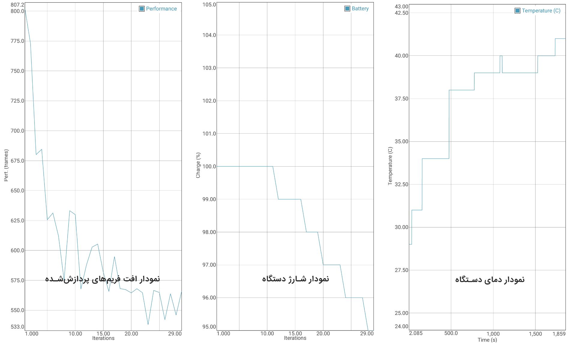تست باتری وای ۹ ۲۰۱۹