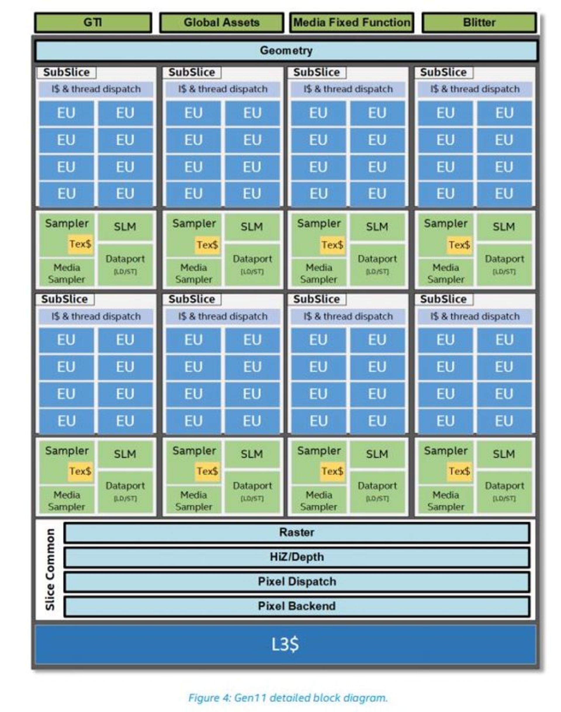 مرجع متخصصين ايران Intel gpu