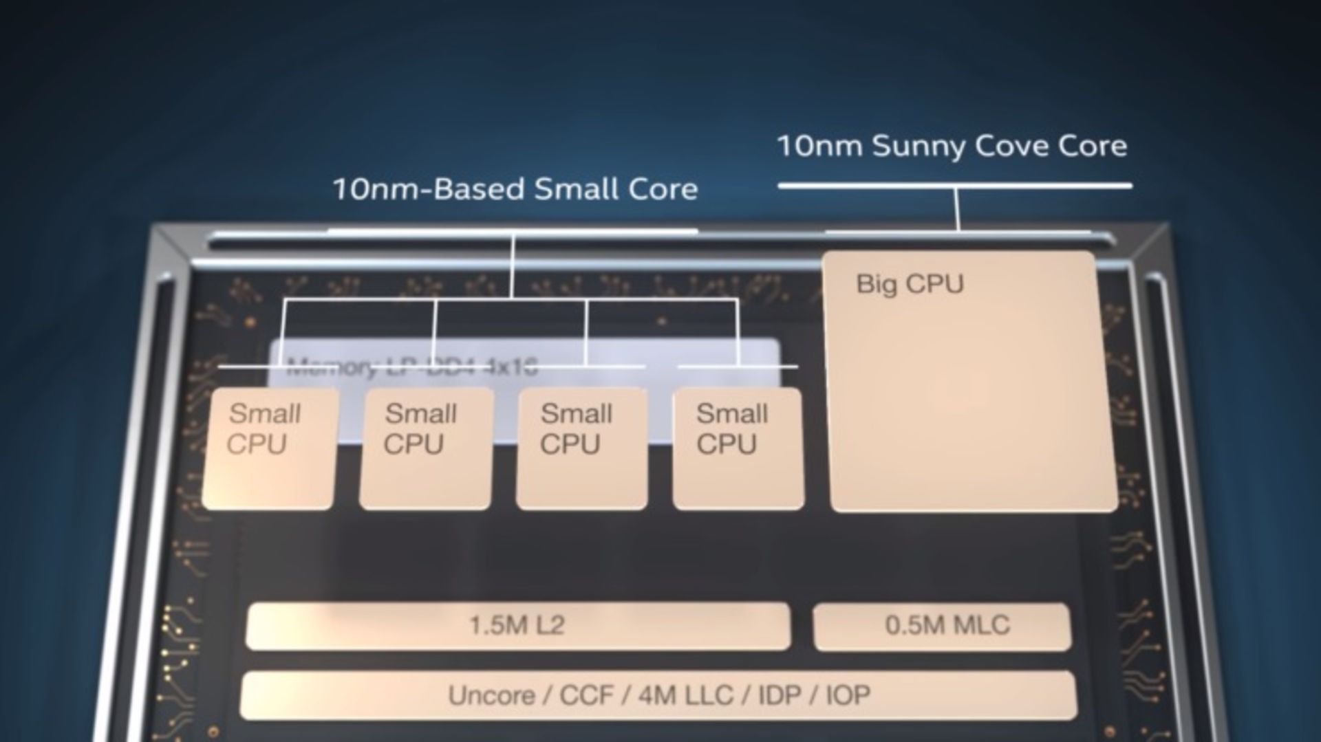 intel lakefield