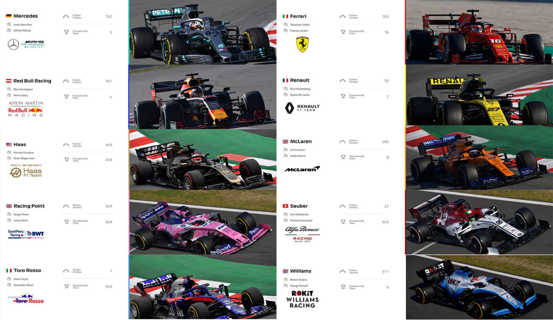 2019 formula 1  / فرمول یک