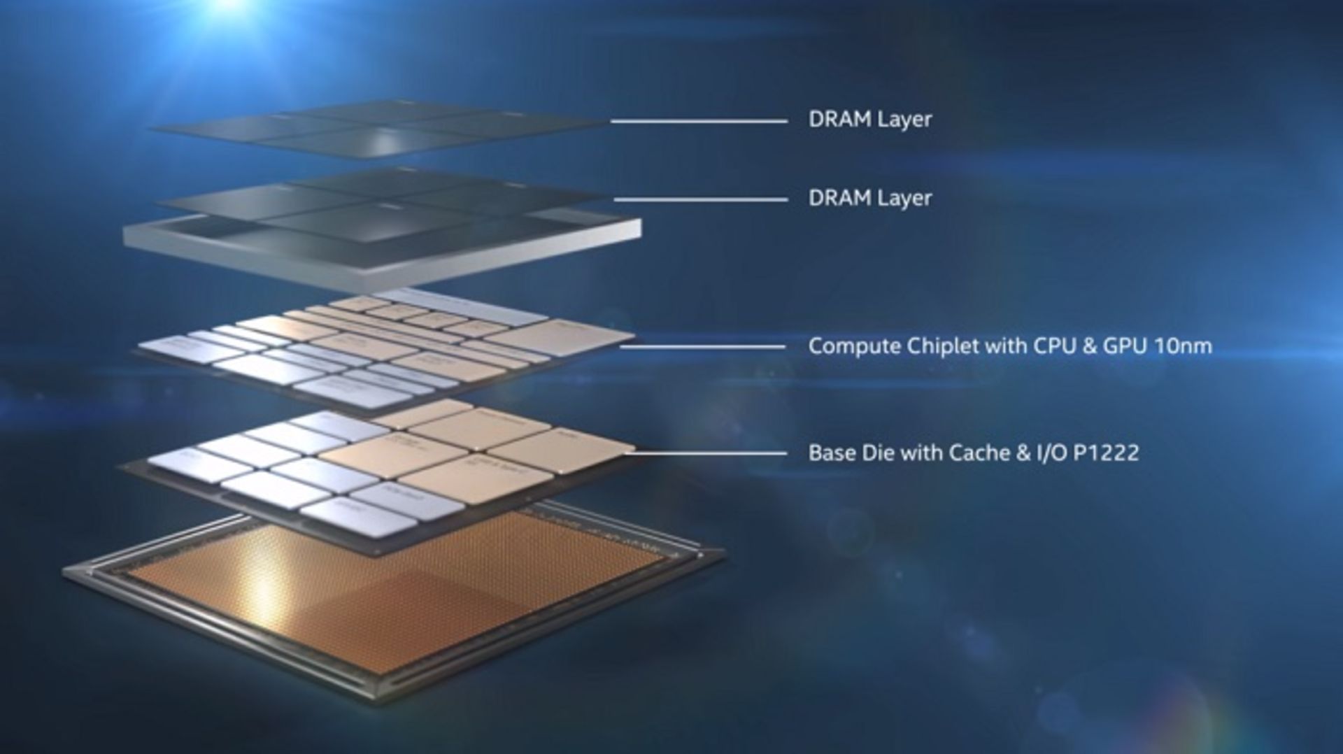 intel lakefield