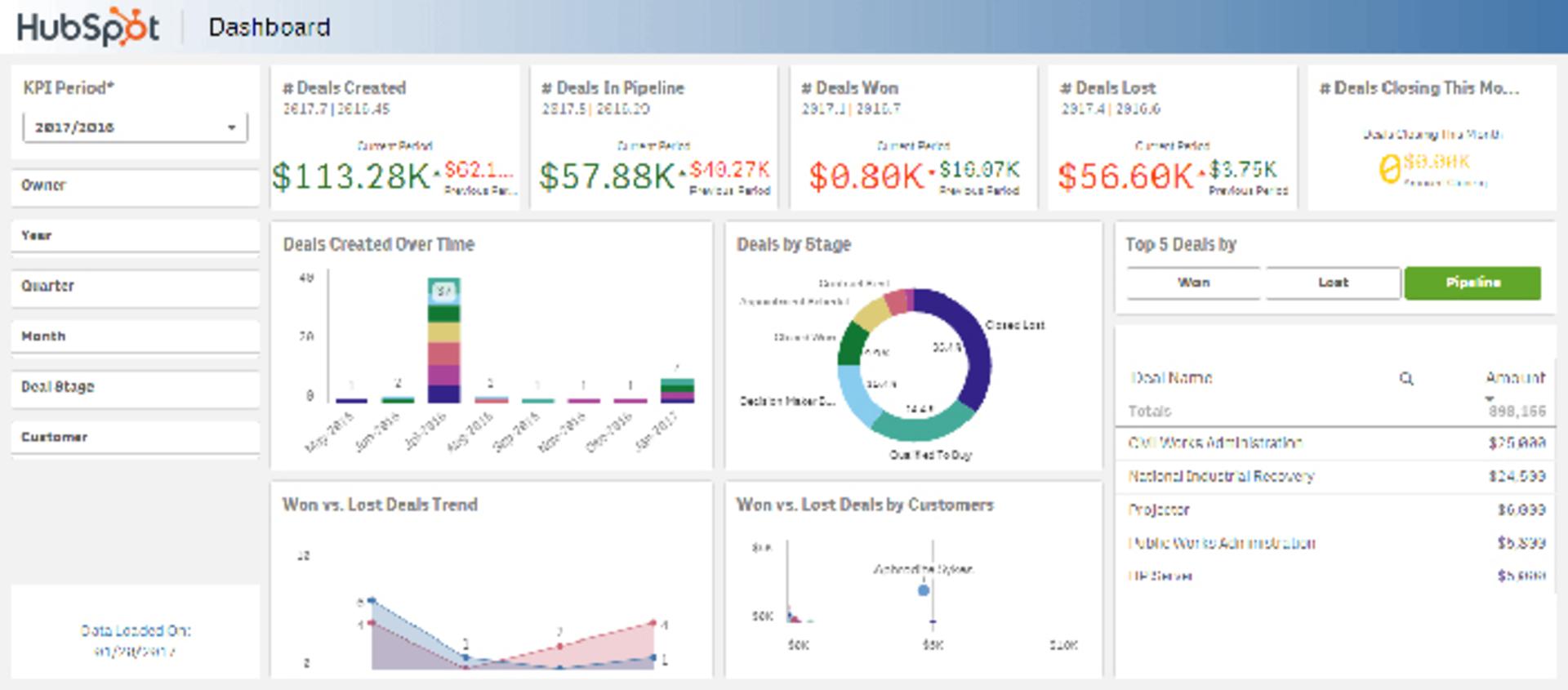 hubspot