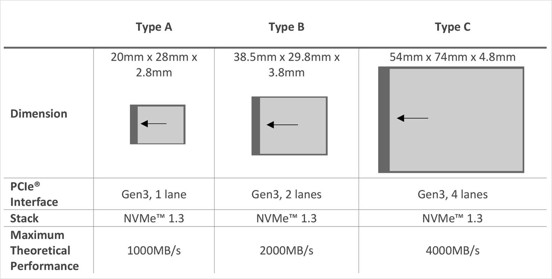 کارت حافظه CFexpress 