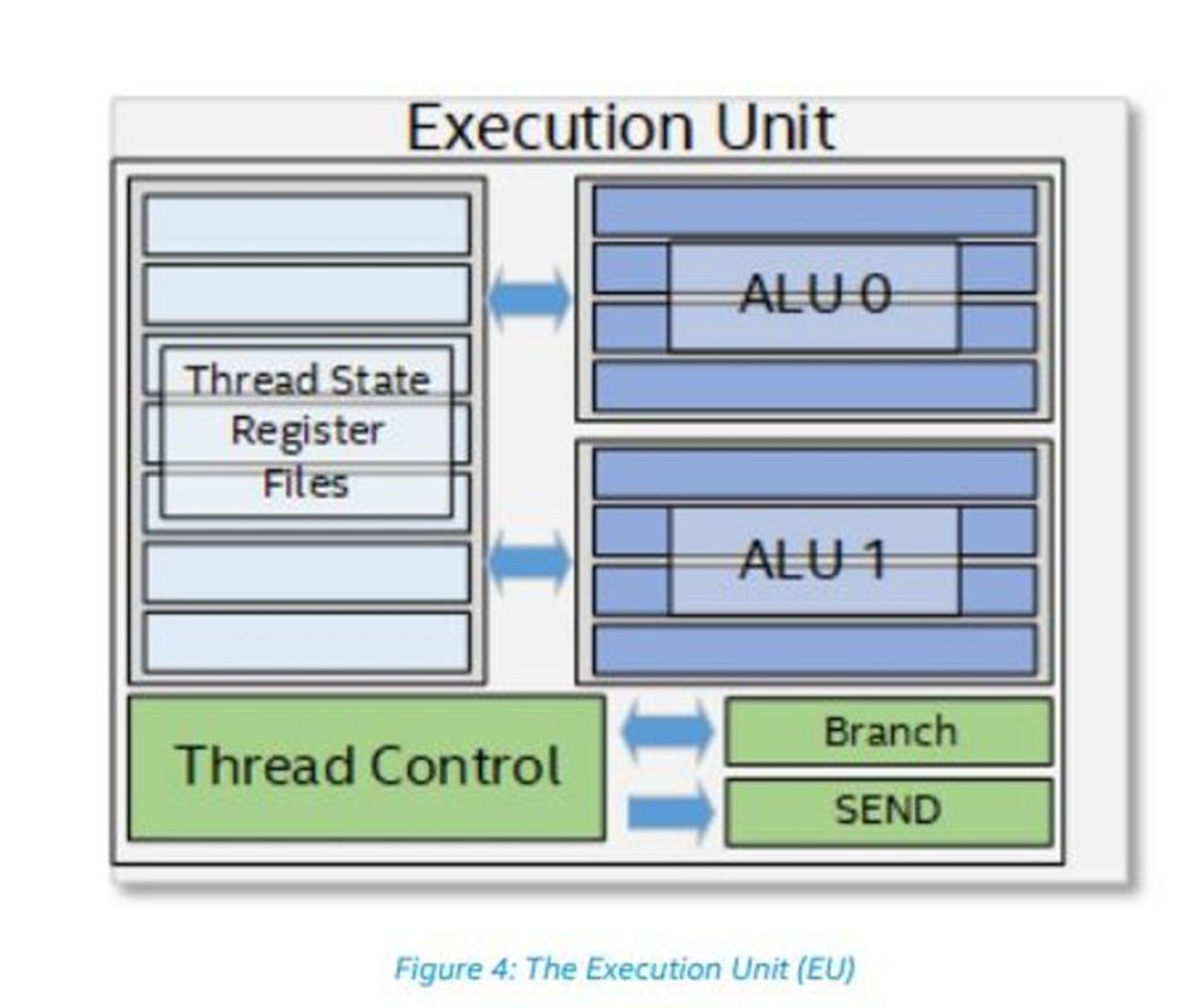 Intel gpu