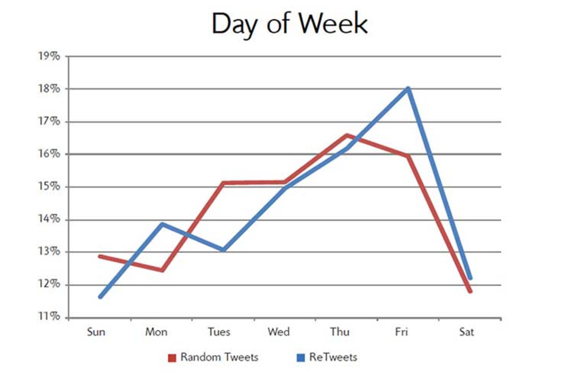 بلیط هواپیما