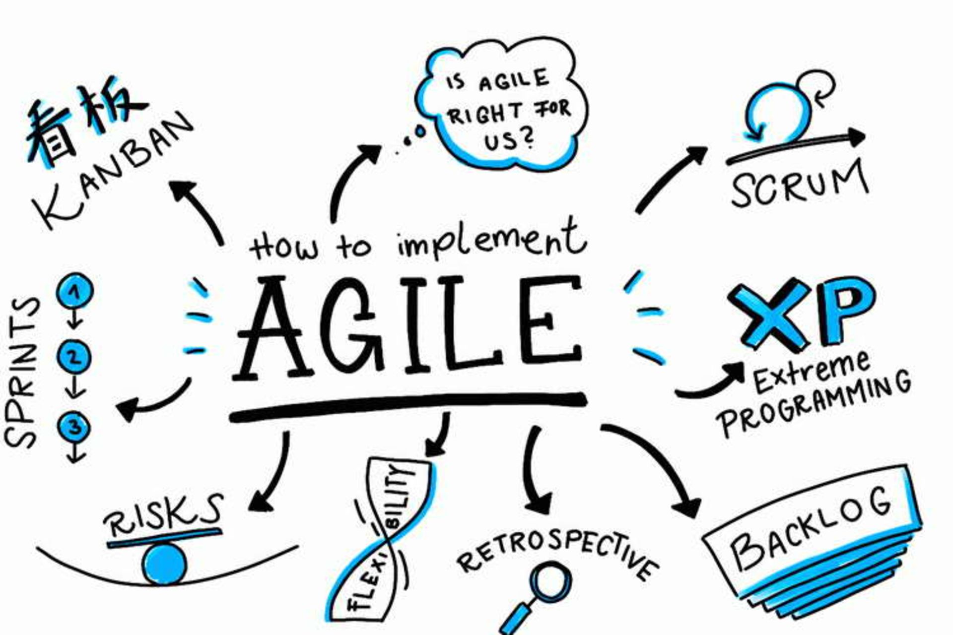 agile