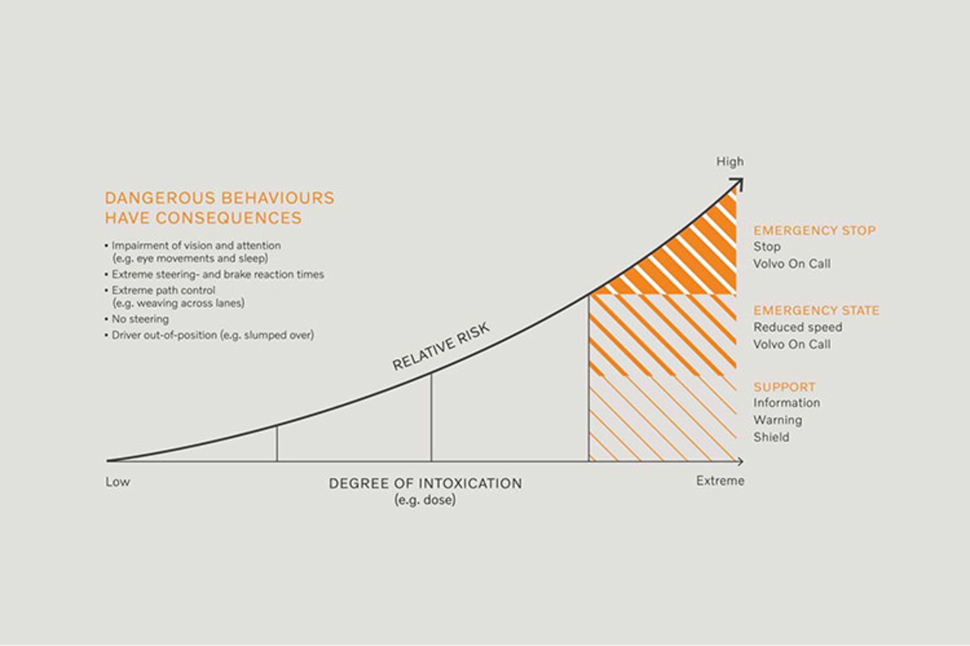 رفتار خطرناک راننده 