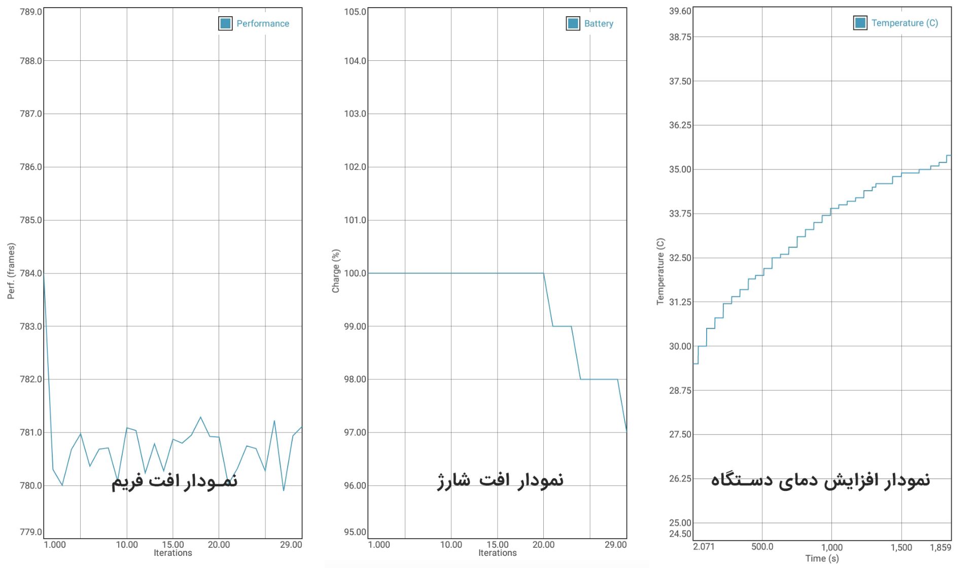 Huawei Y7 Prime 2019 GFXBench Test