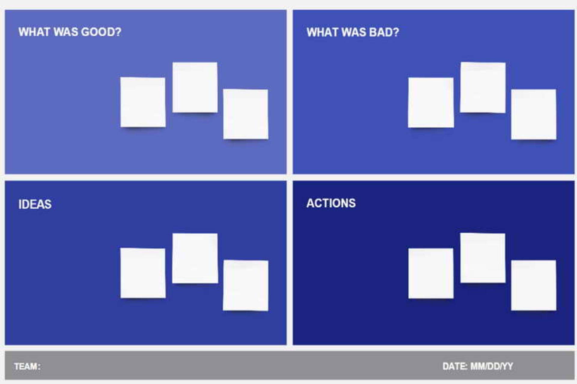 sprint retrospective