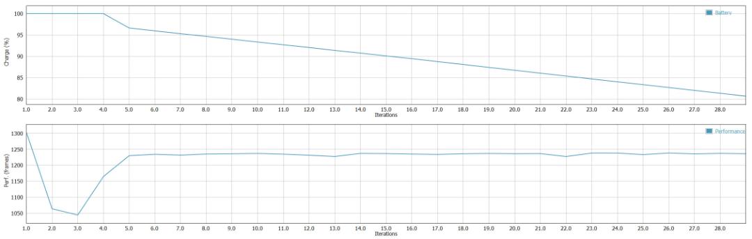 Surface Laptop 2 GFXBench Battery Test