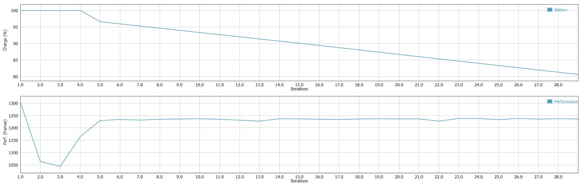 Surface Laptop 2 GFXBench Battery Test