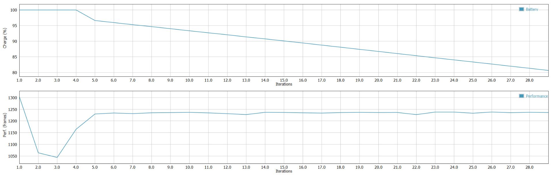 Surface Laptop 2 GFXBench Battery Test