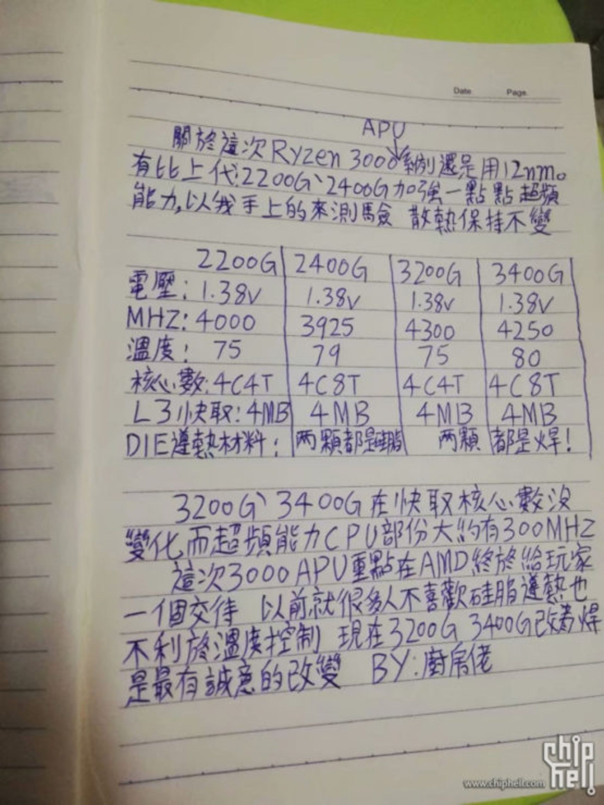 amd apu