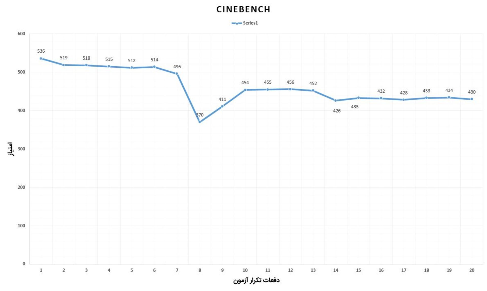 Surface Laptop 2 CineBench Stress Test