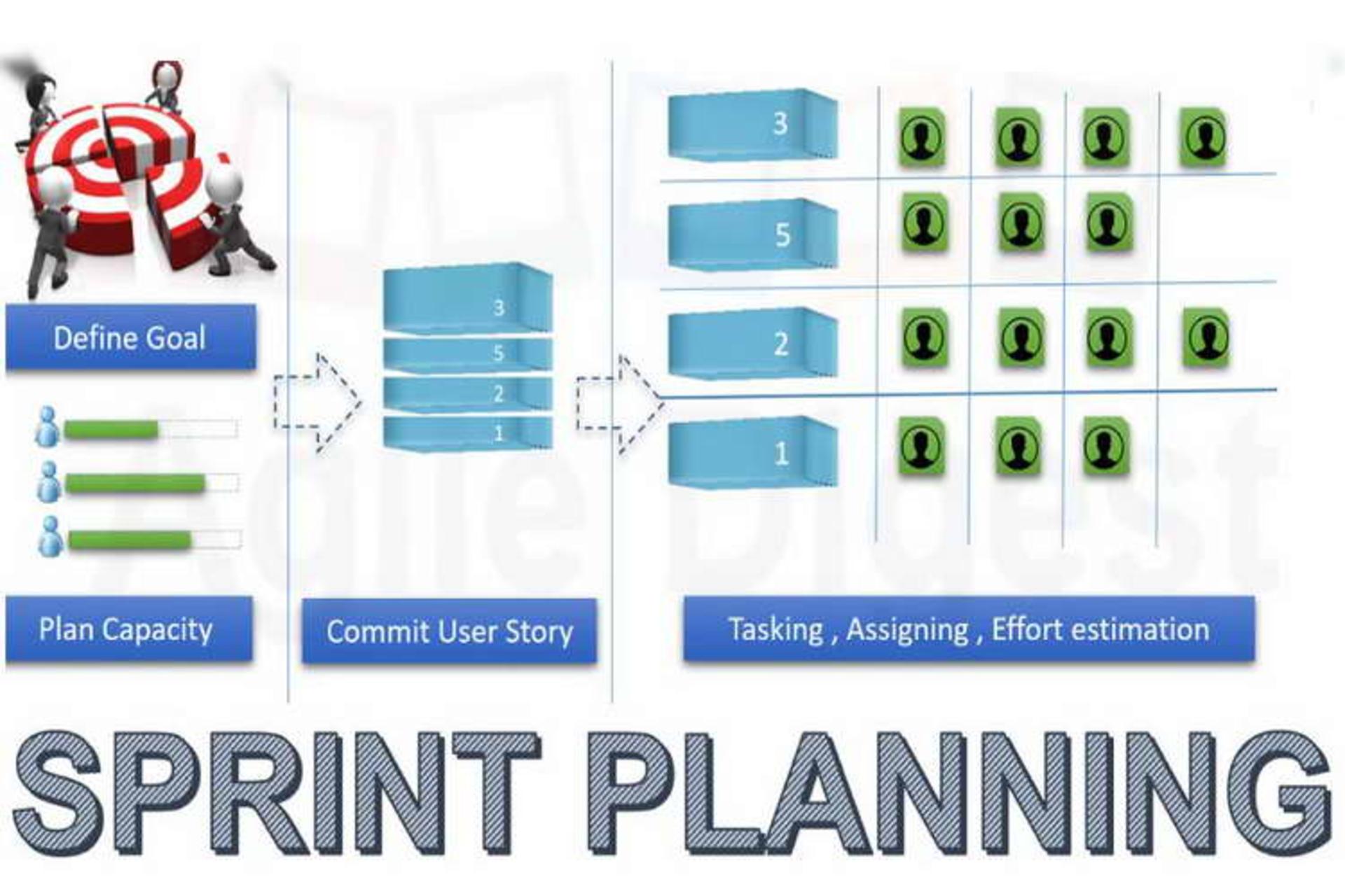 Sprint Planning