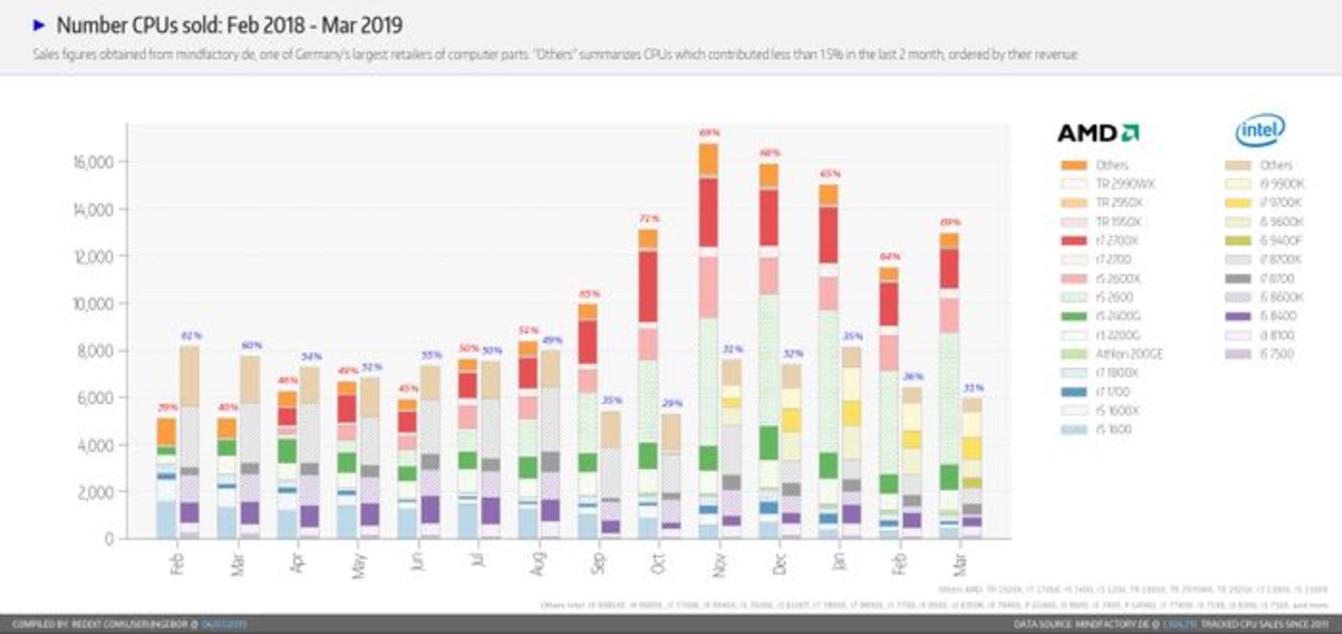 amd market share