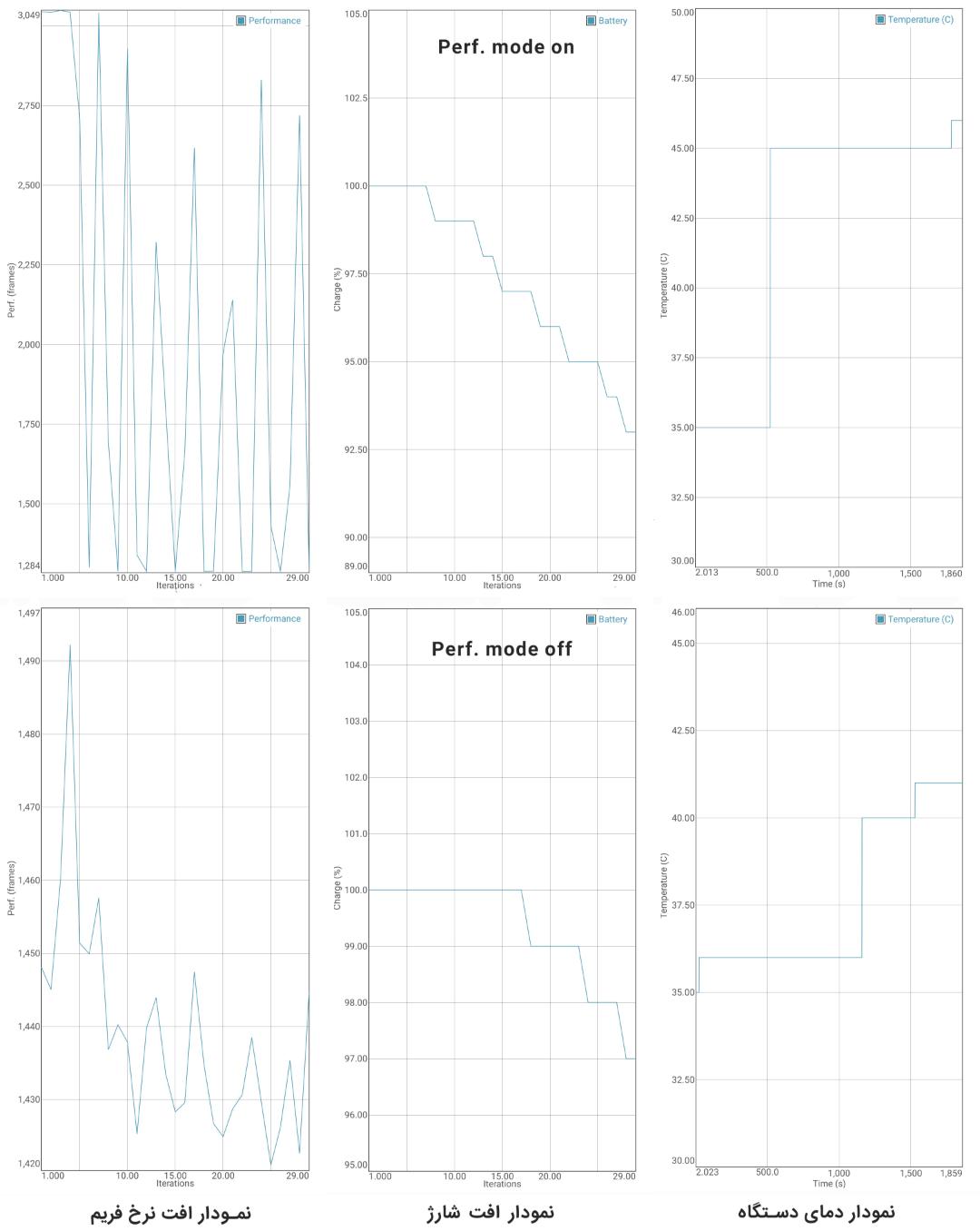 Huawei P30 Pro - GFXBench Battery