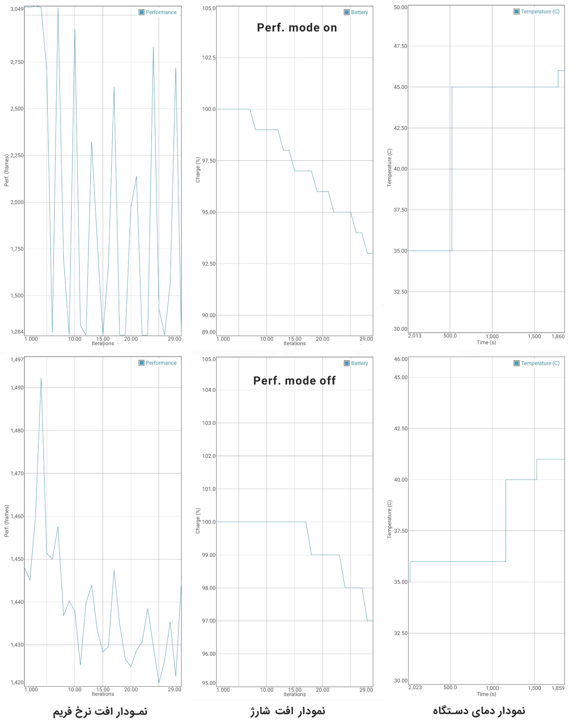 Huawei P30 Pro - GFXBench Battery