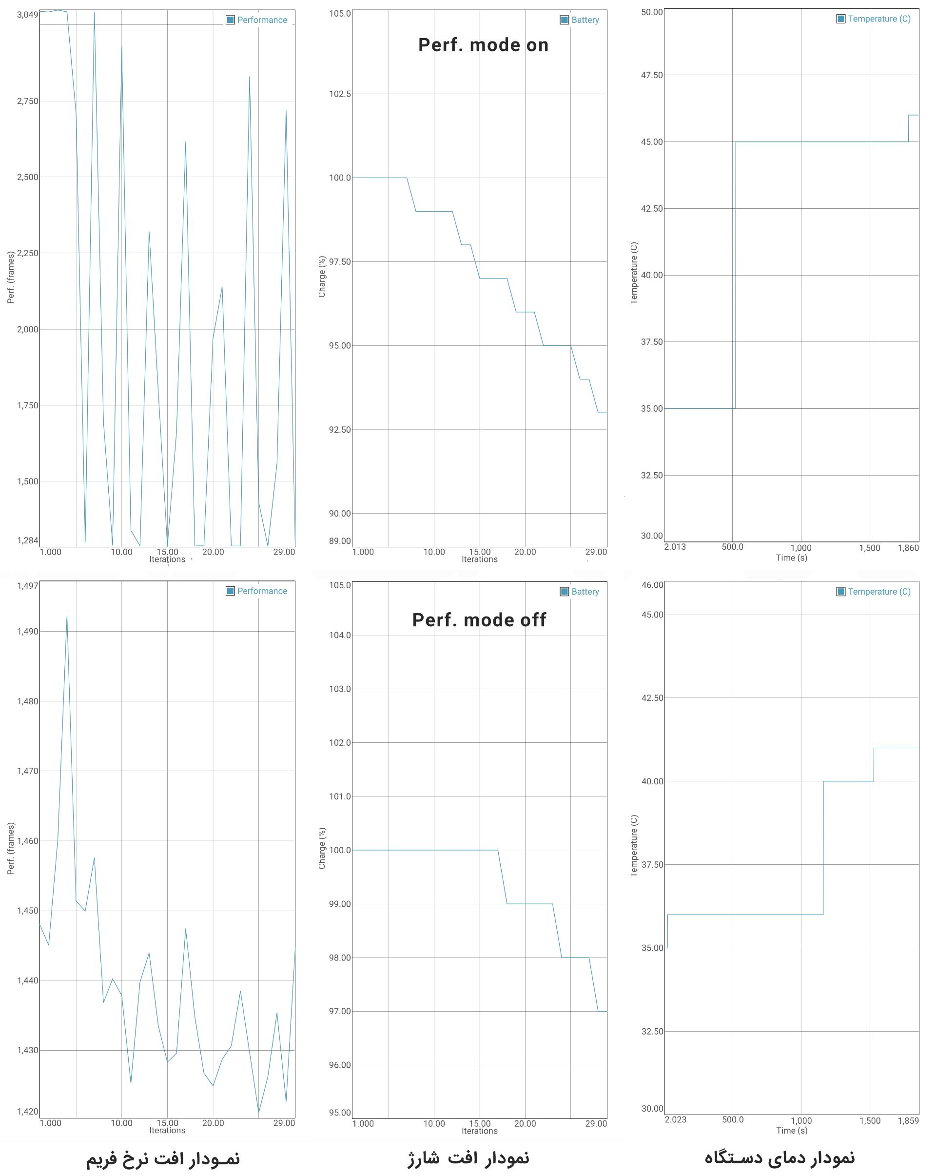 Huawei P30 Pro - GFXBench Battery