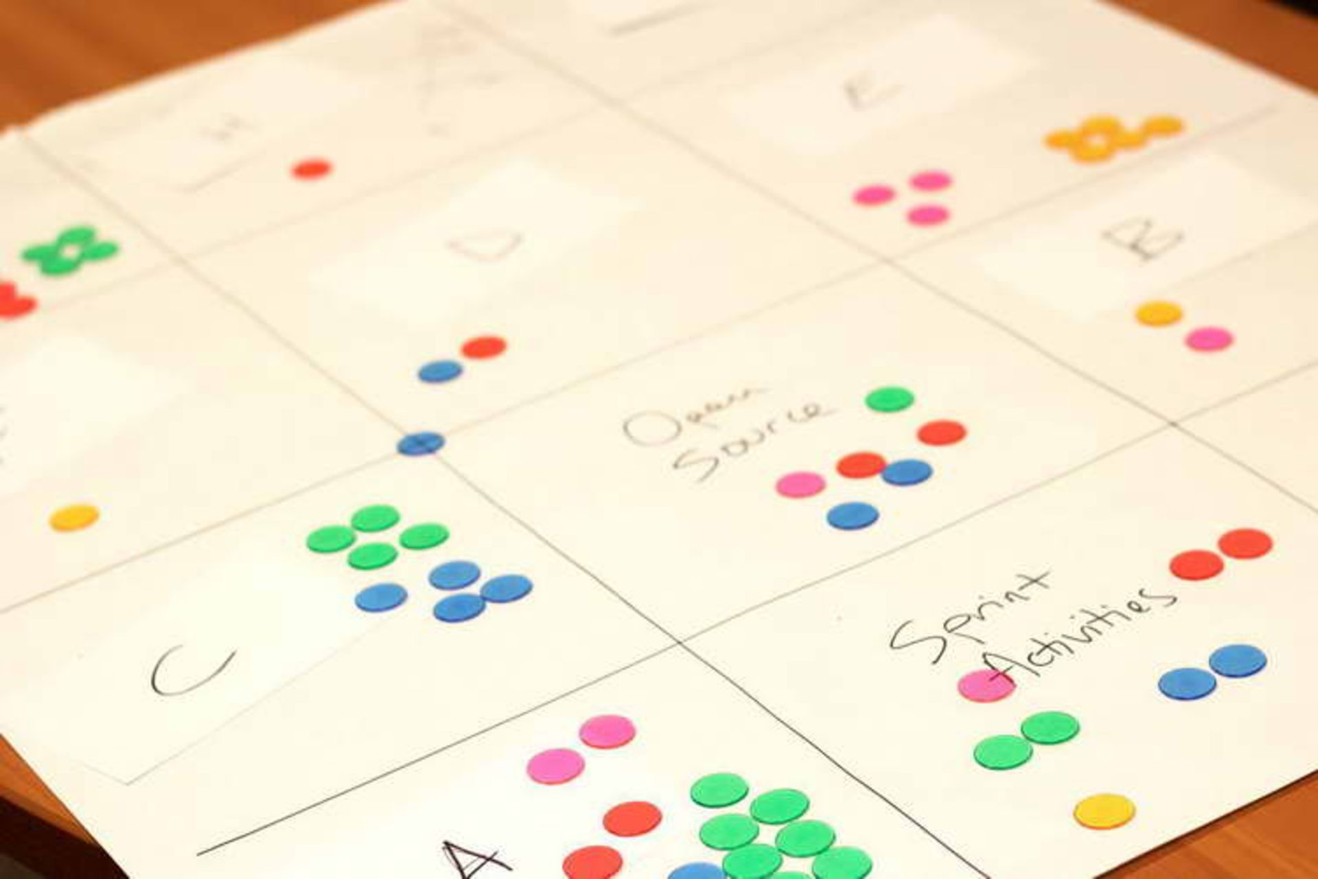 Capacity-Based Sprint Planning