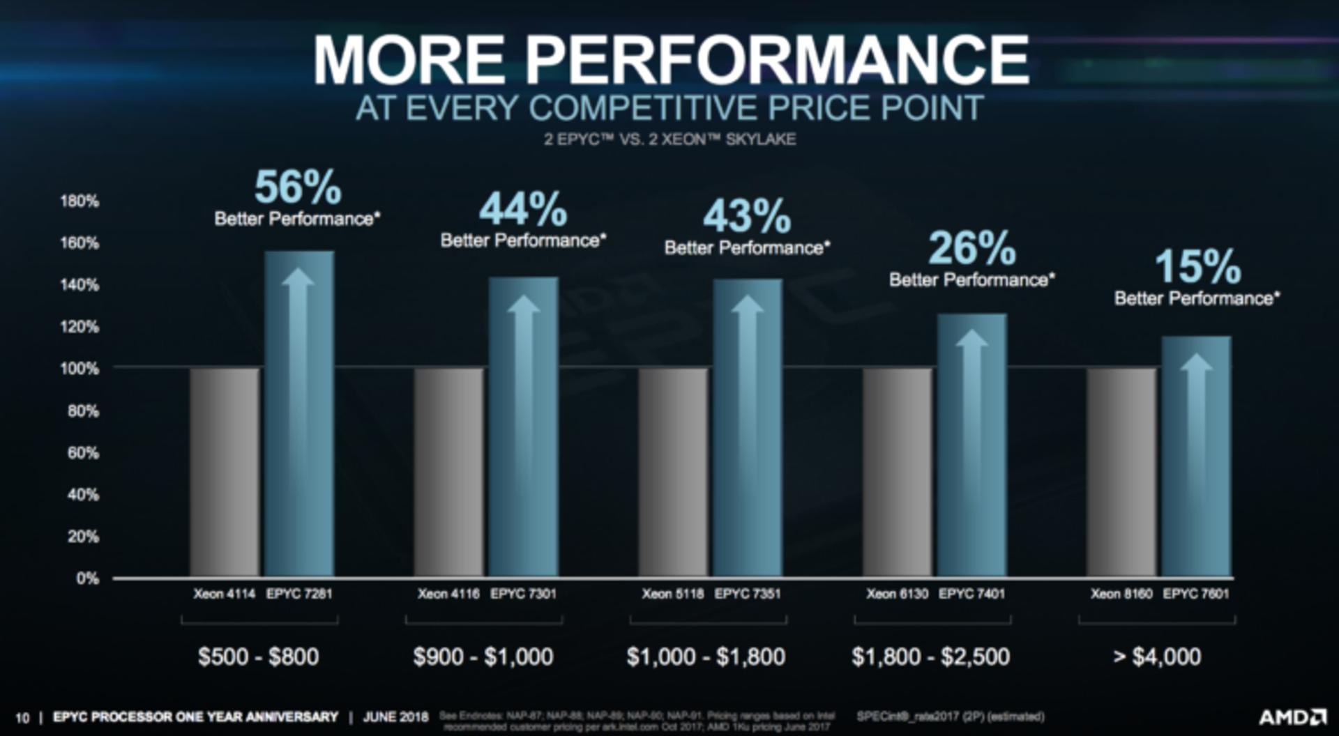 amd market share