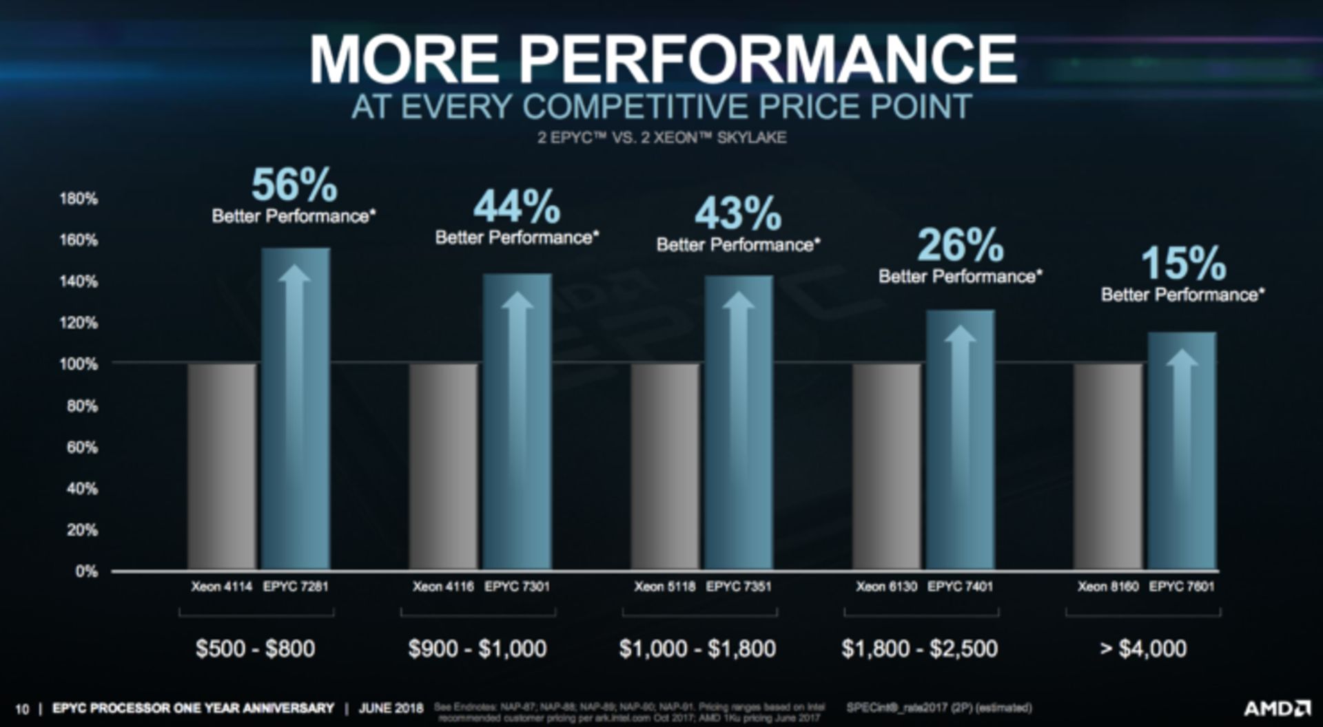 amd market share