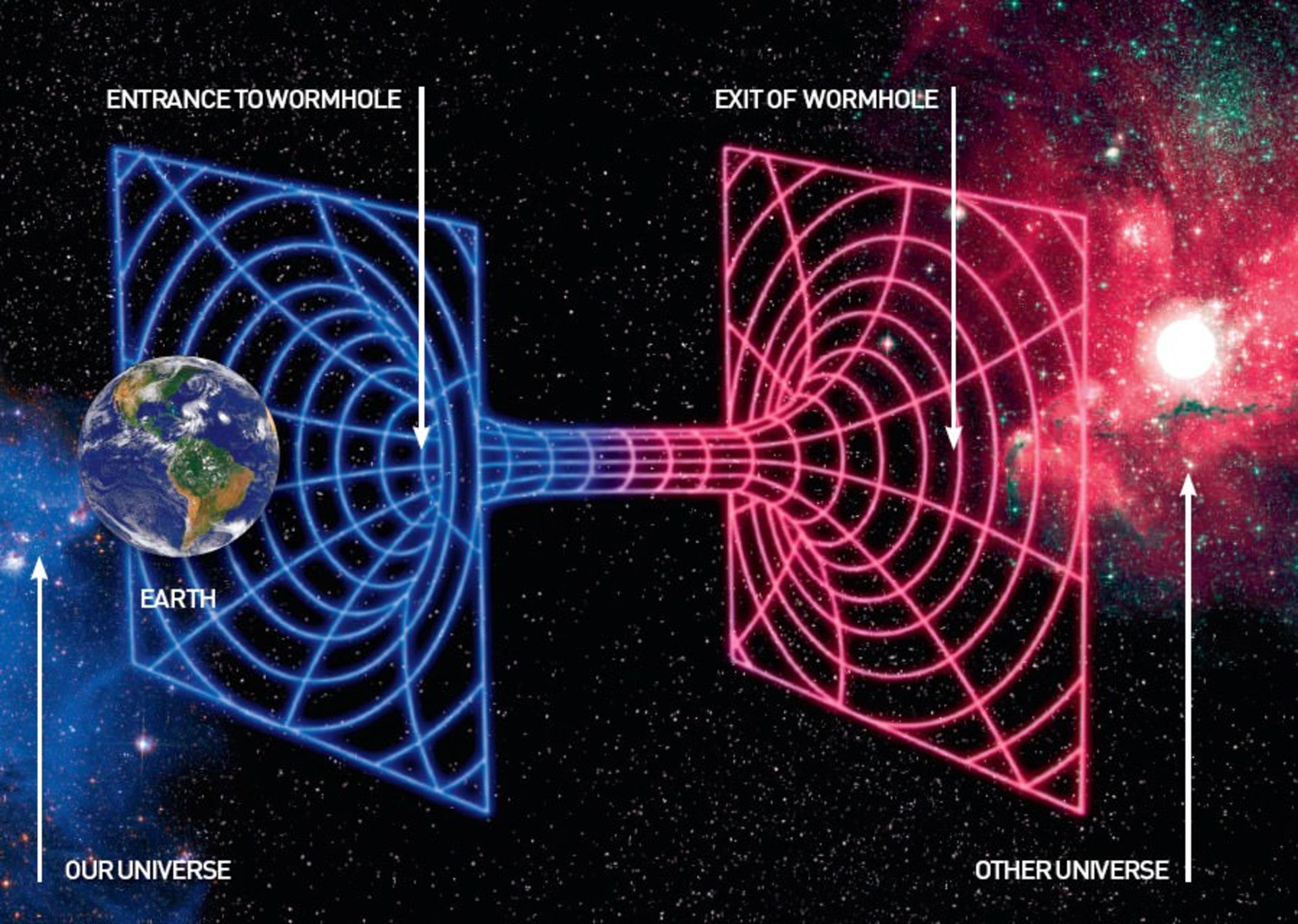 کرم چاله / Wormhole