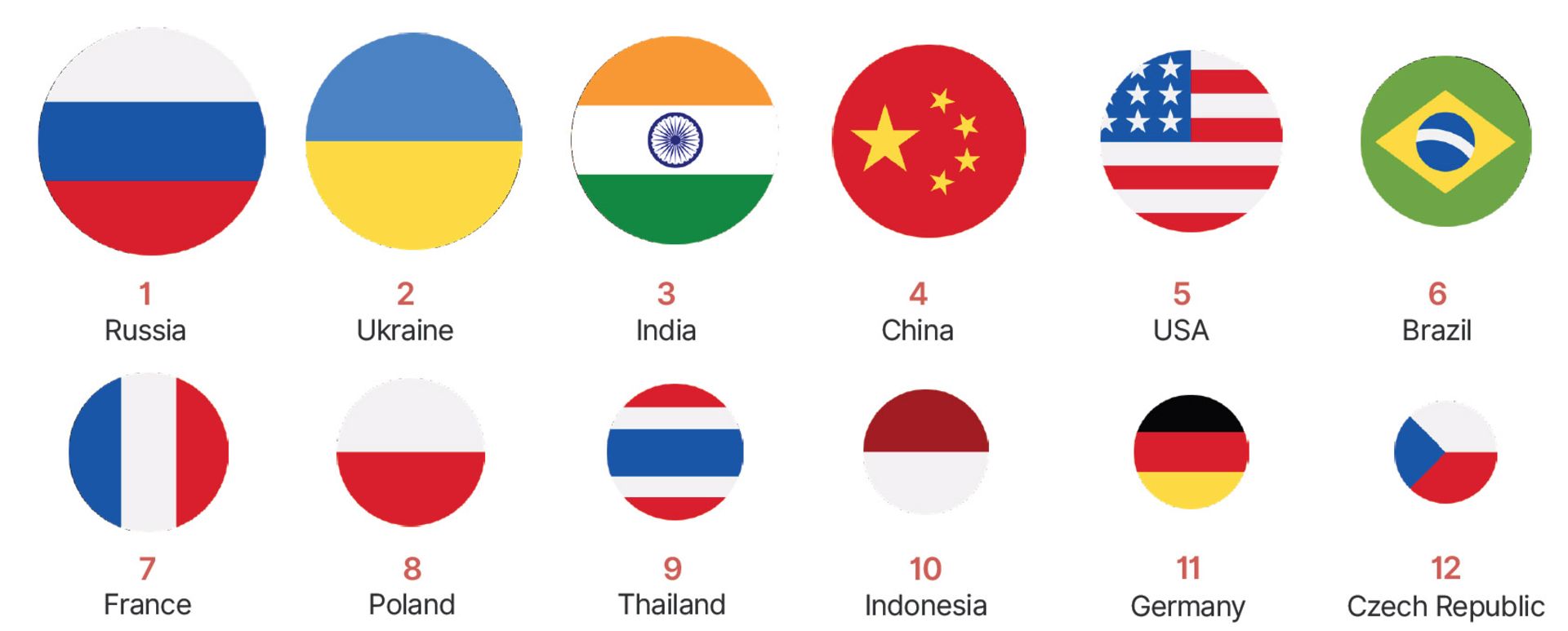 بات‌های بد / badbots