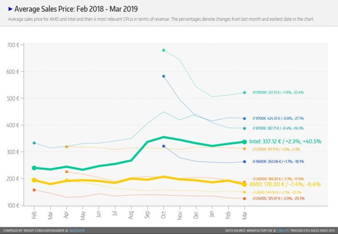 amd market share