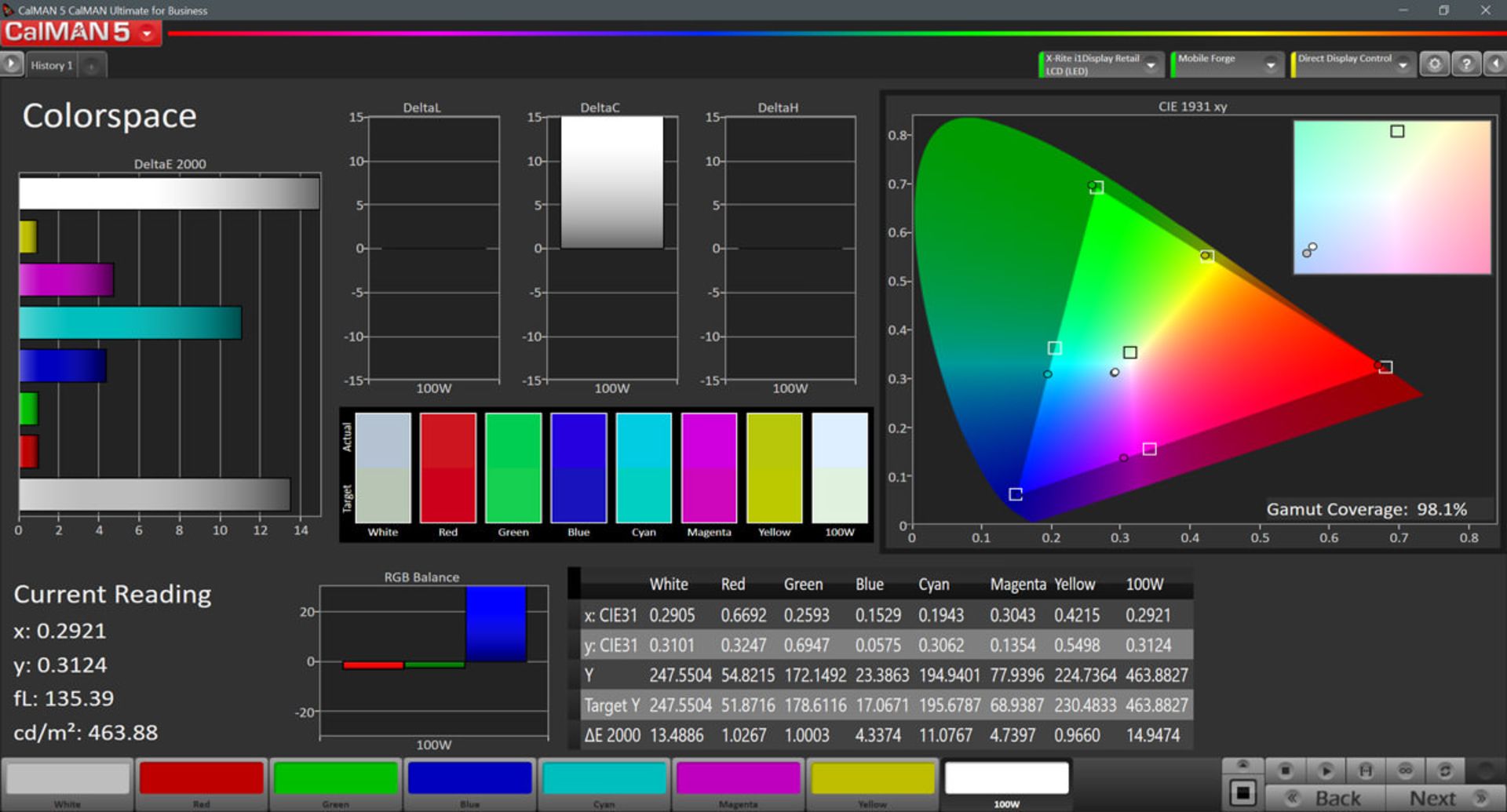 پوشش فضای رنگی DCI P3 در حالت Vivid برای پی ۳۰ لایت