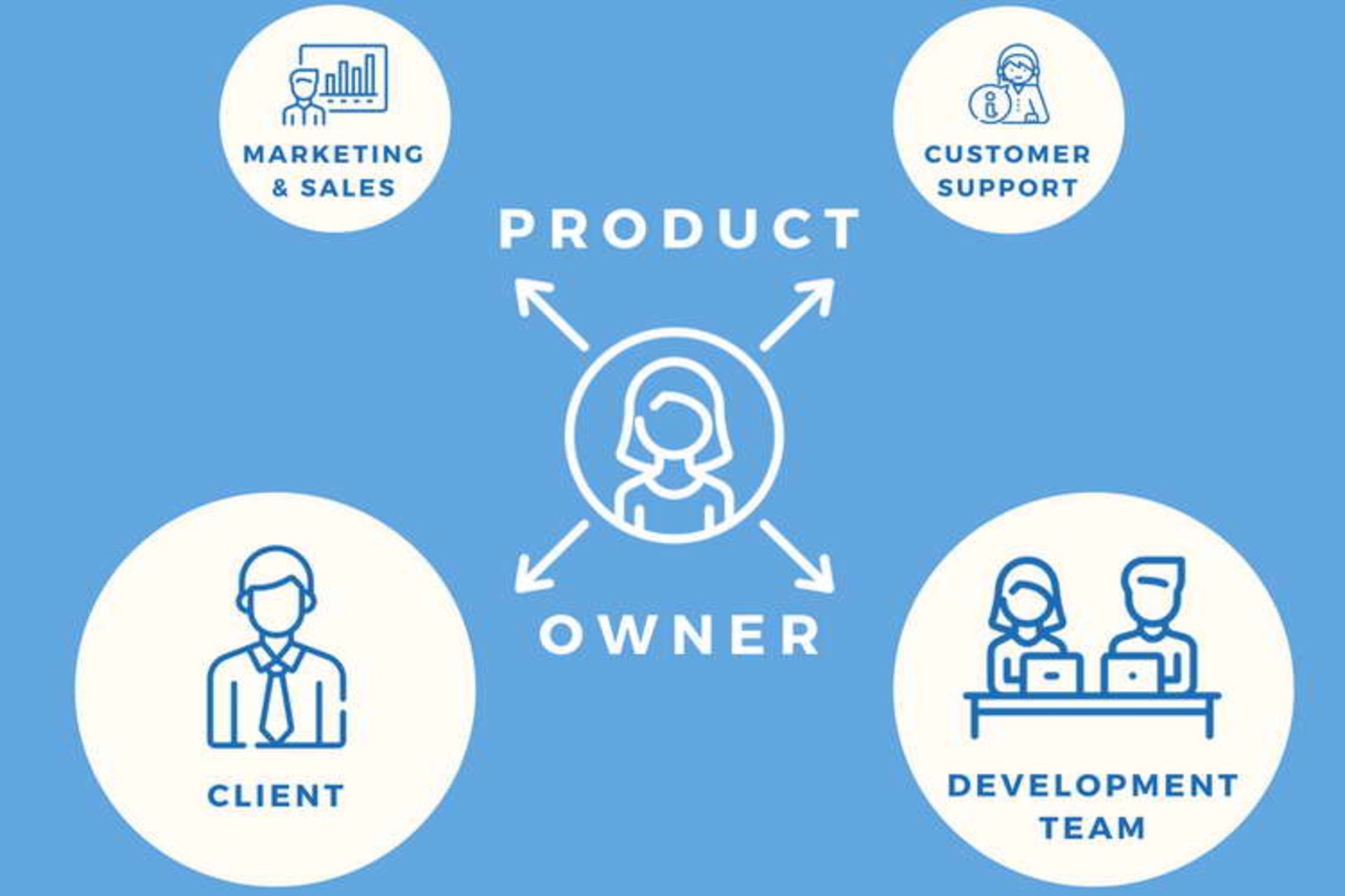 Product Owner